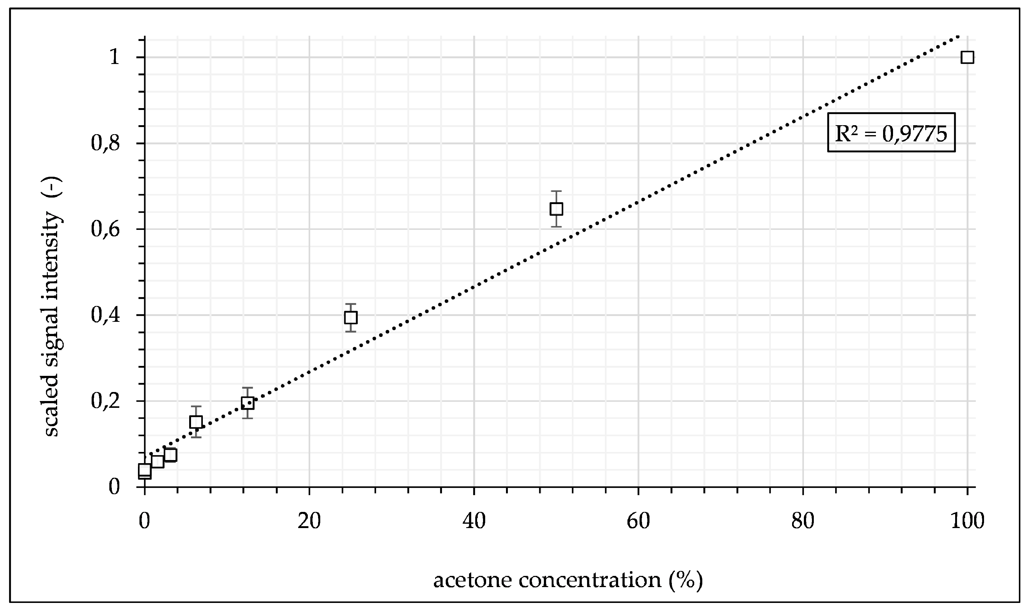 Micromachines 12 00116 g007
