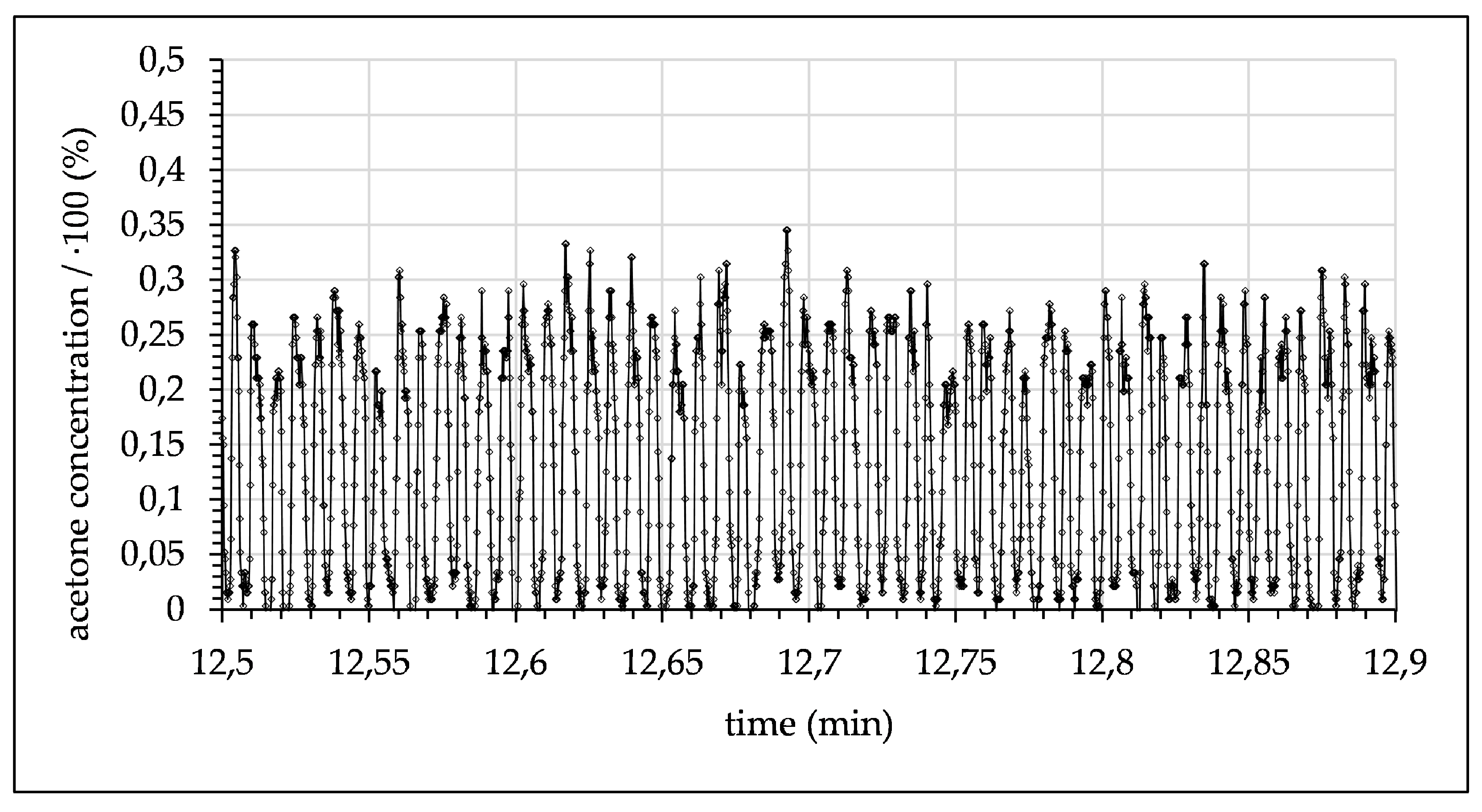 Micromachines 12 00116 g008