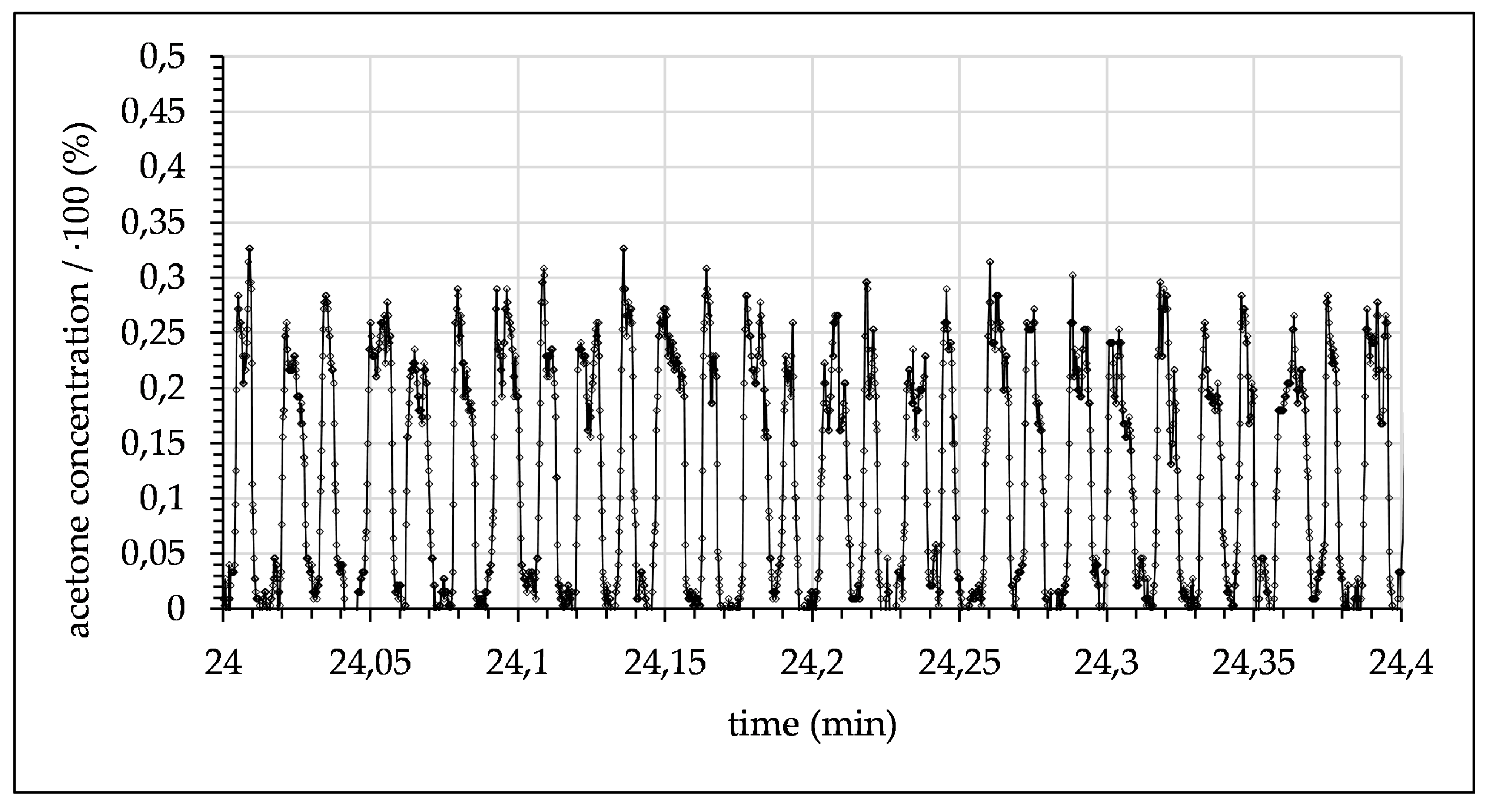 Micromachines 12 00116 g009