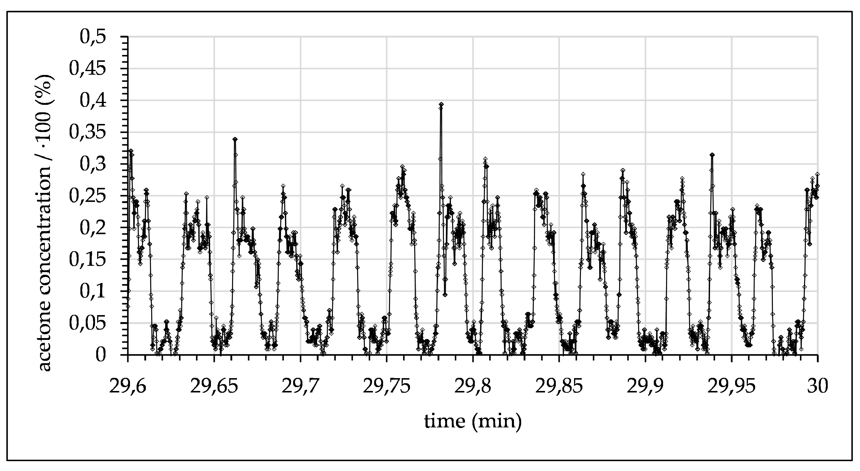Micromachines 12 00116 g010