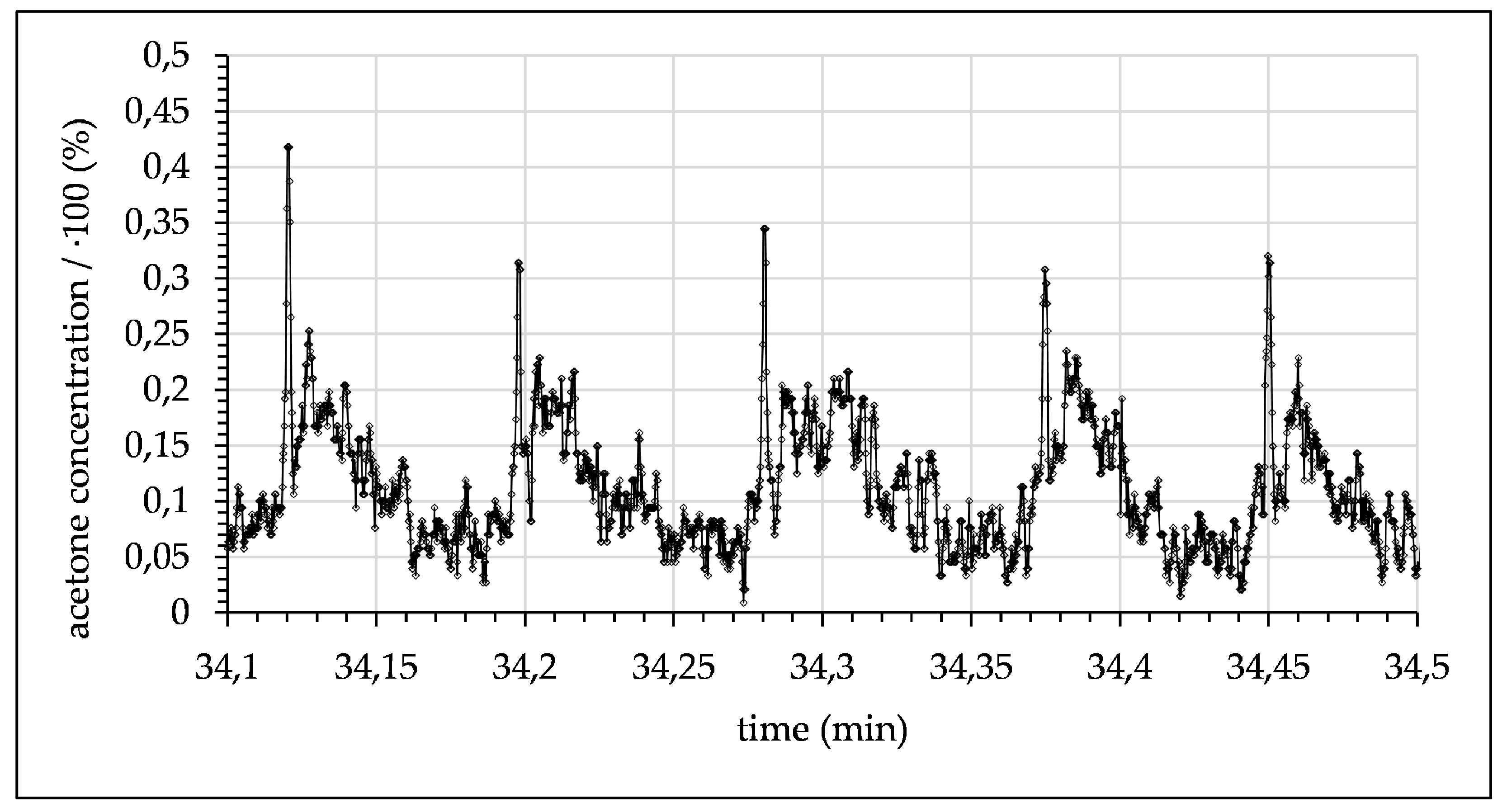 Micromachines 12 00116 g011