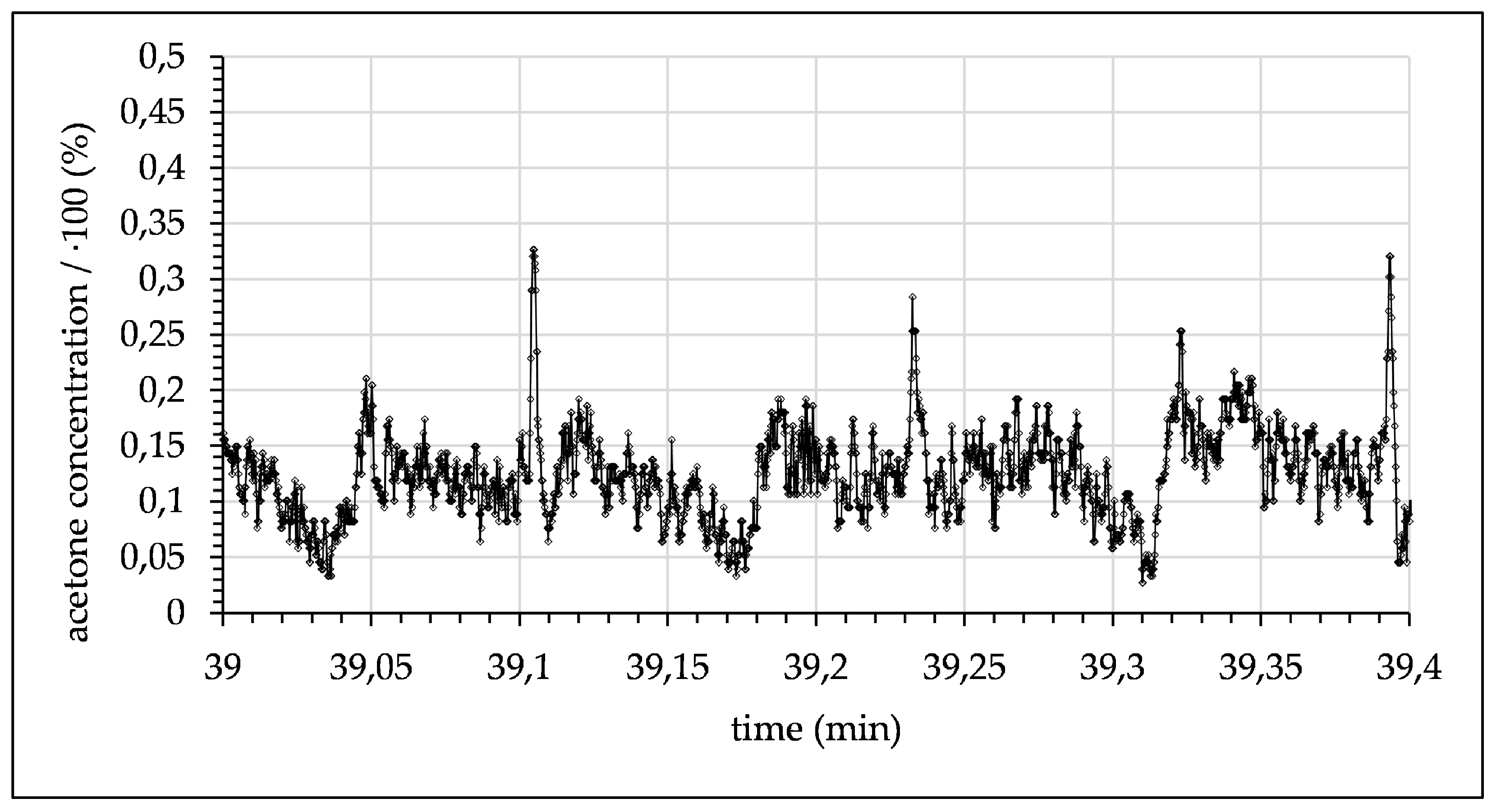 Micromachines 12 00116 g012