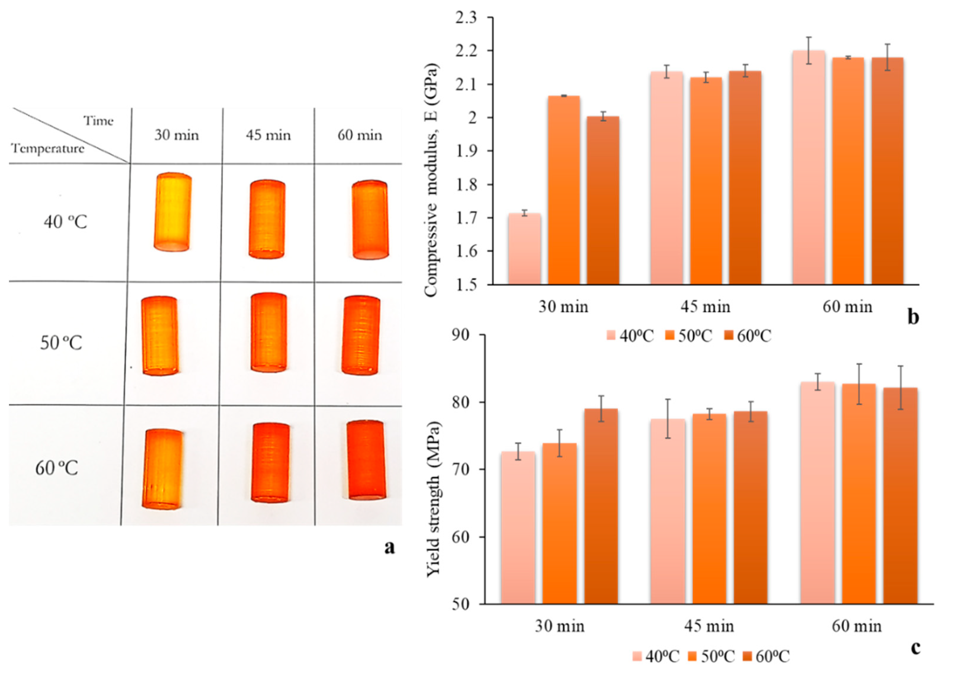 Micromachines 12 00117 g001