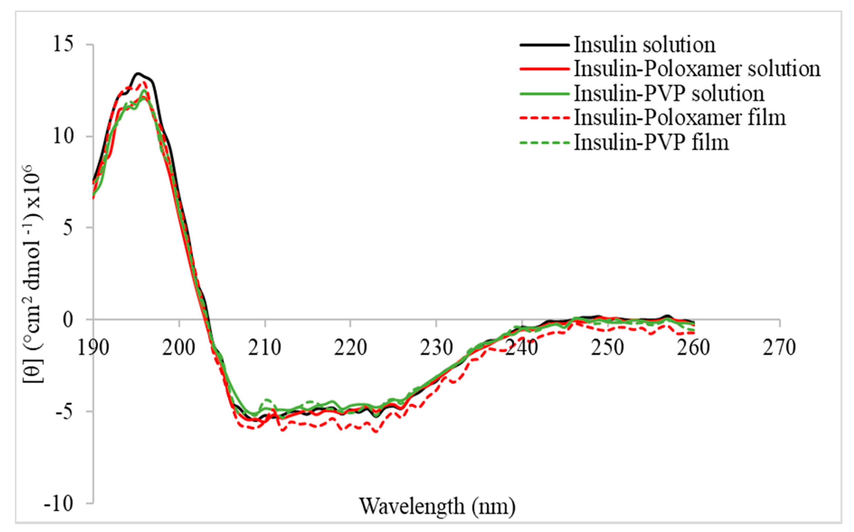 Micromachines 12 00117 g006