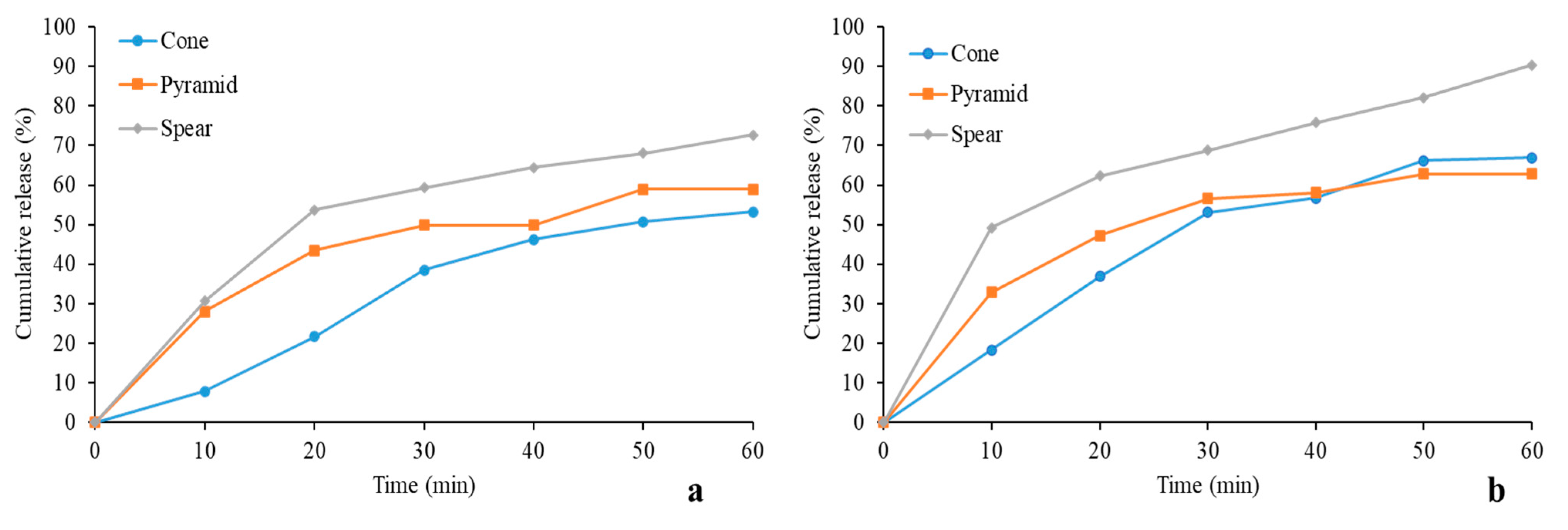 Micromachines 12 00117 g008