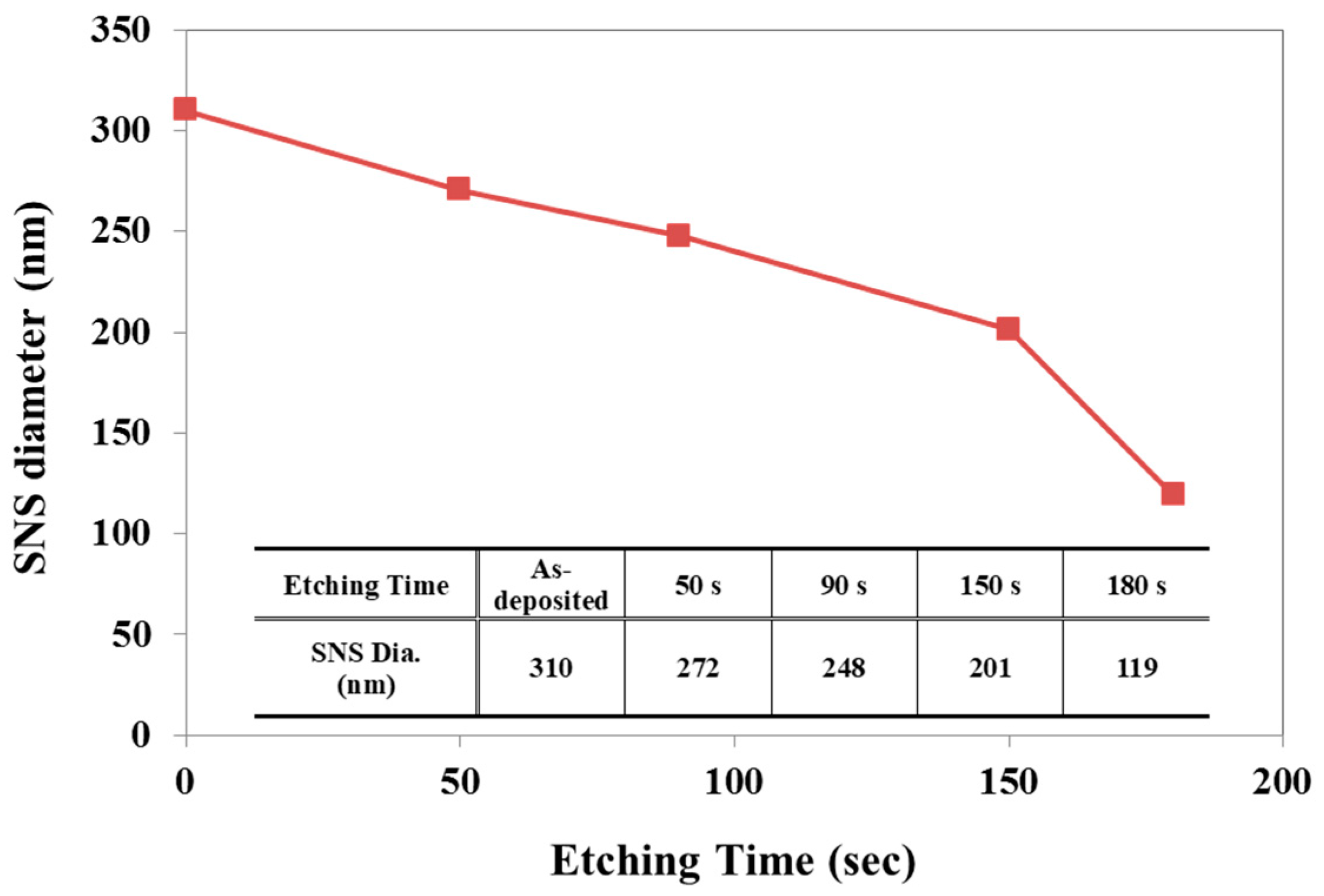 Micromachines 12 00119 g002 Micromachines 12 00119 g002