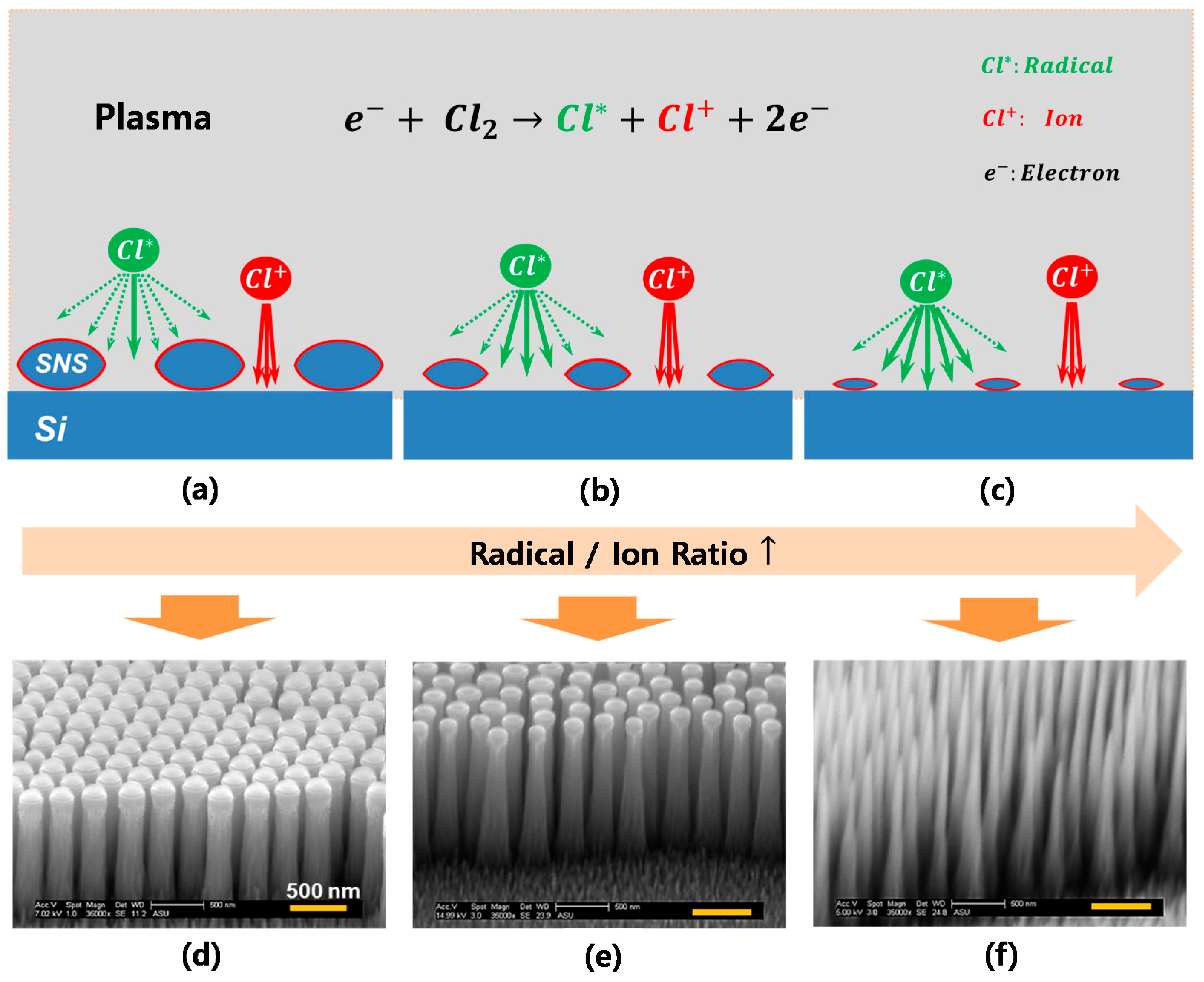 Micromachines 12 00119 g004 Micromachines 12 00119 g004