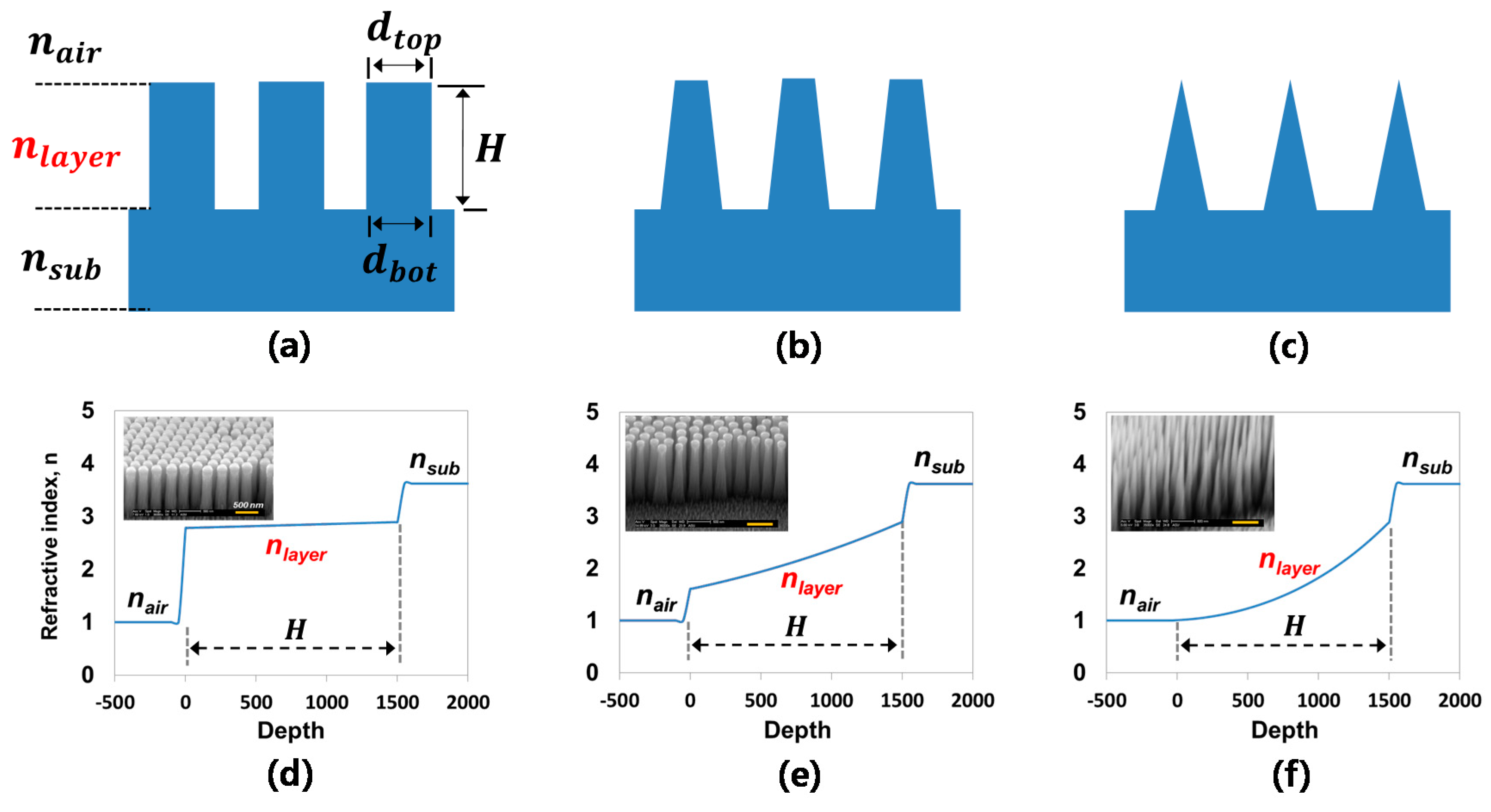 Micromachines 12 00119 g005 Micromachines 12 00119 g005