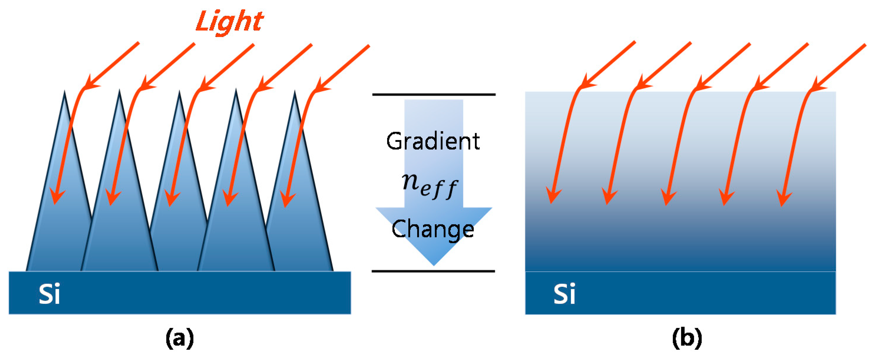Micromachines 12 00119 g006 Micromachines 12 00119 g006