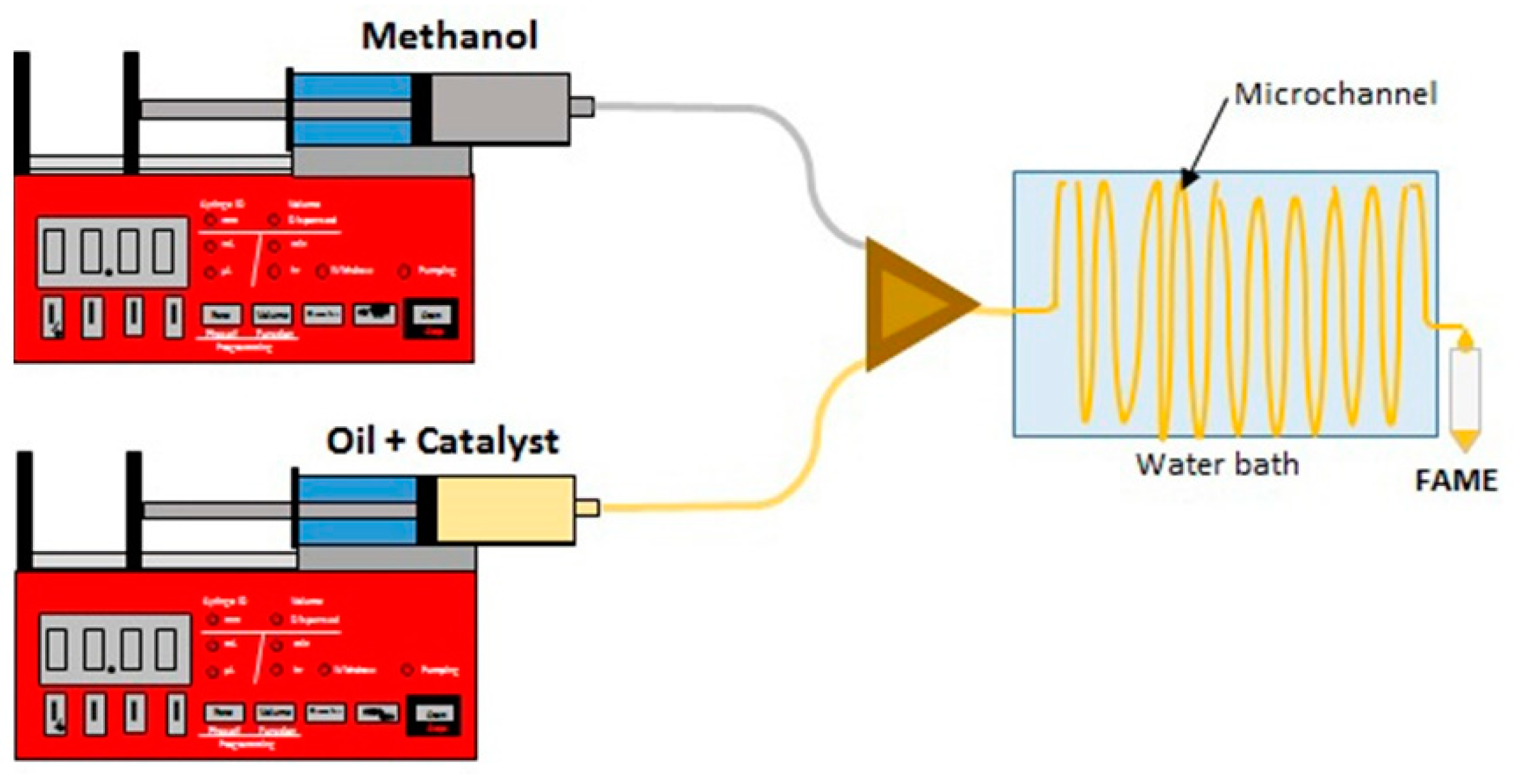 Micromachines 12 00120 g001