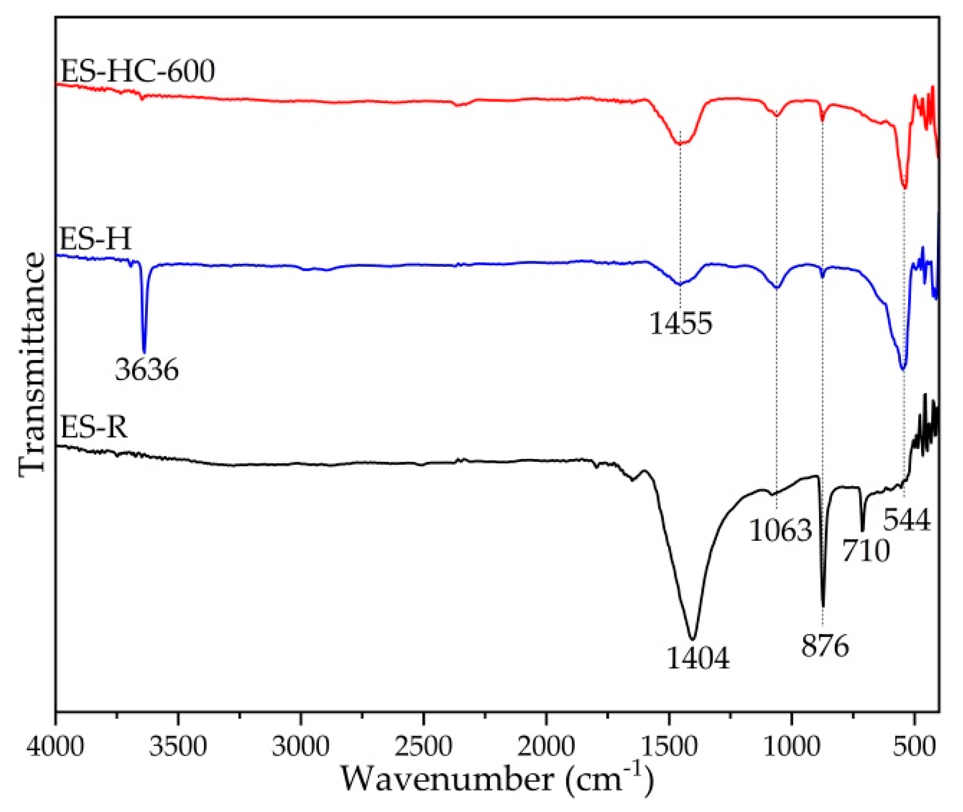 Micromachines 12 00120 g003