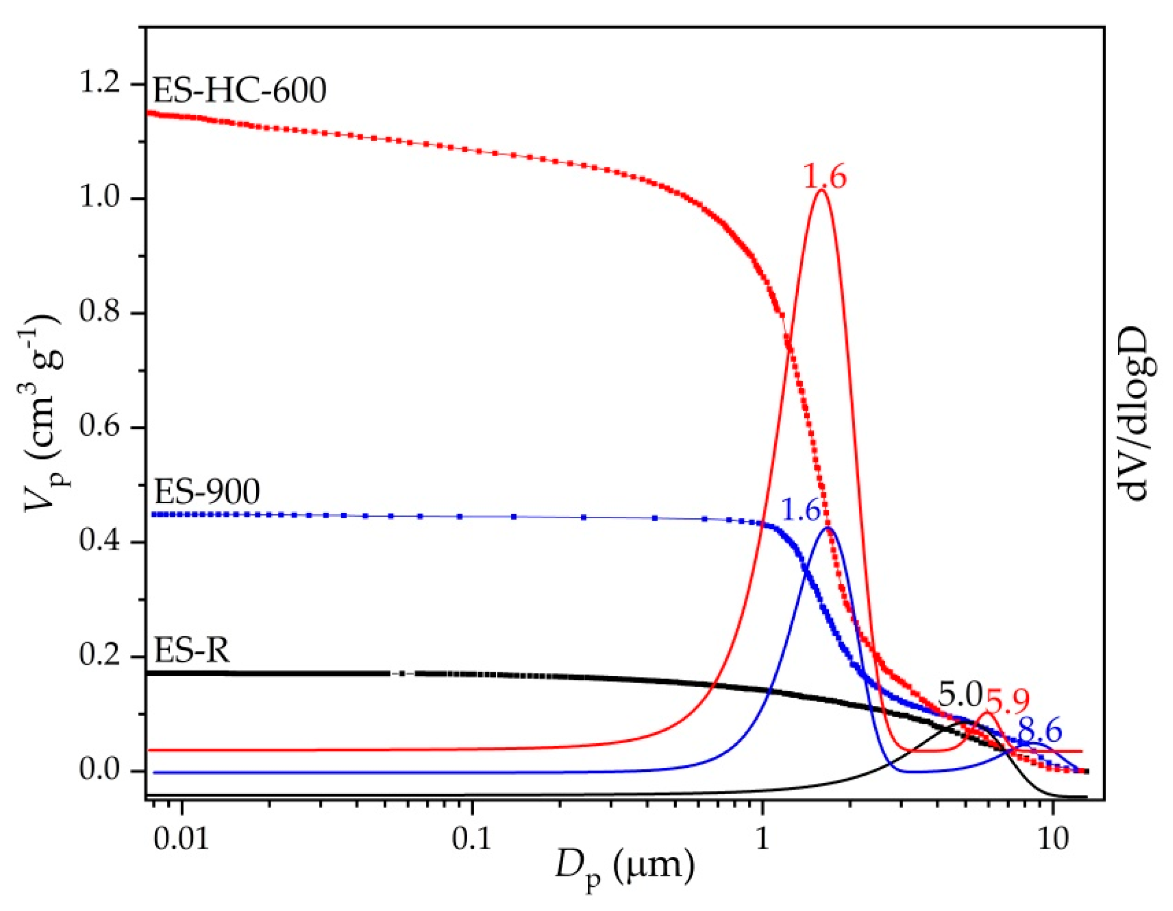 Micromachines 12 00120 g004