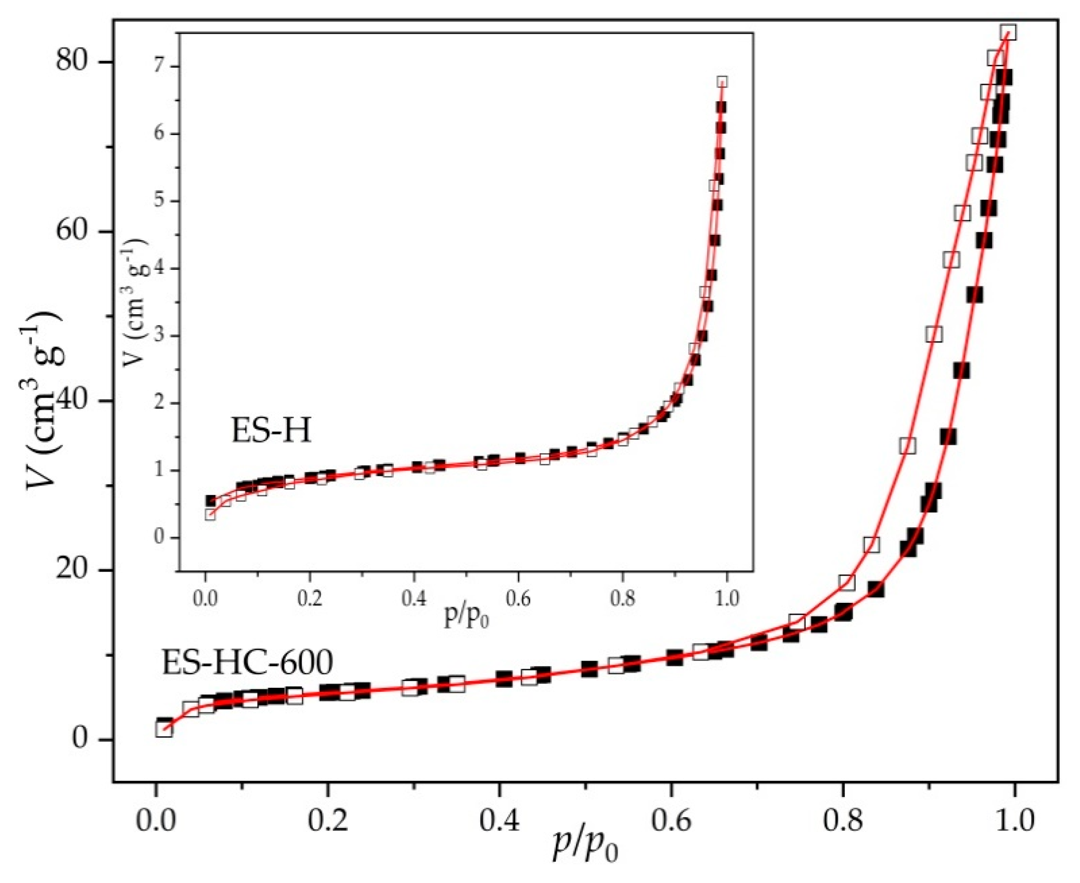 Micromachines 12 00120 g006