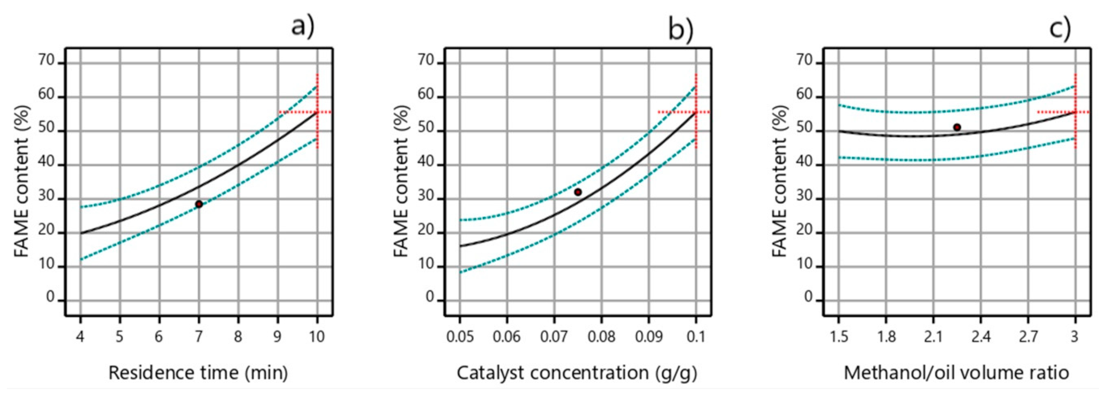 Micromachines 12 00120 g009