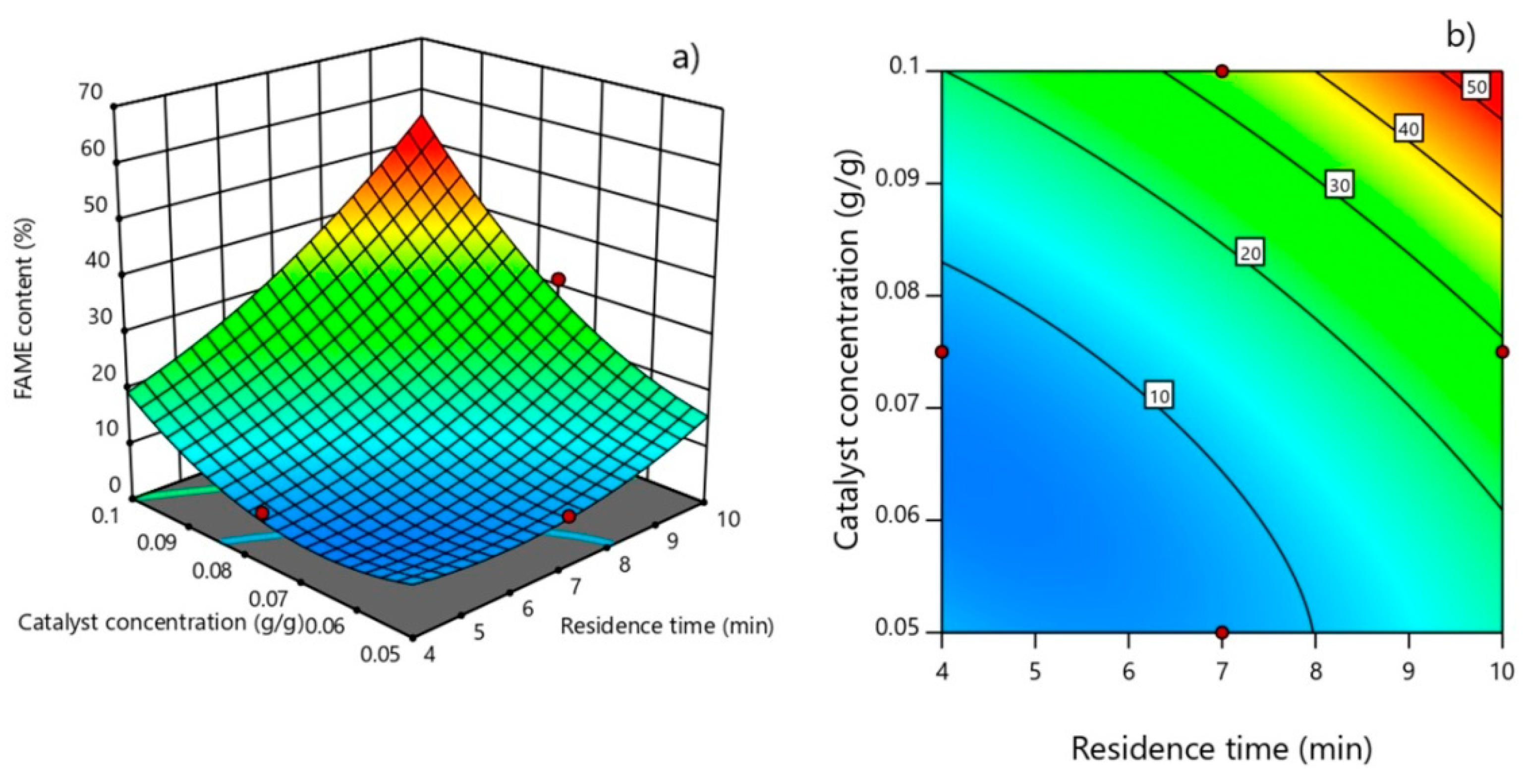 Micromachines 12 00120 g010