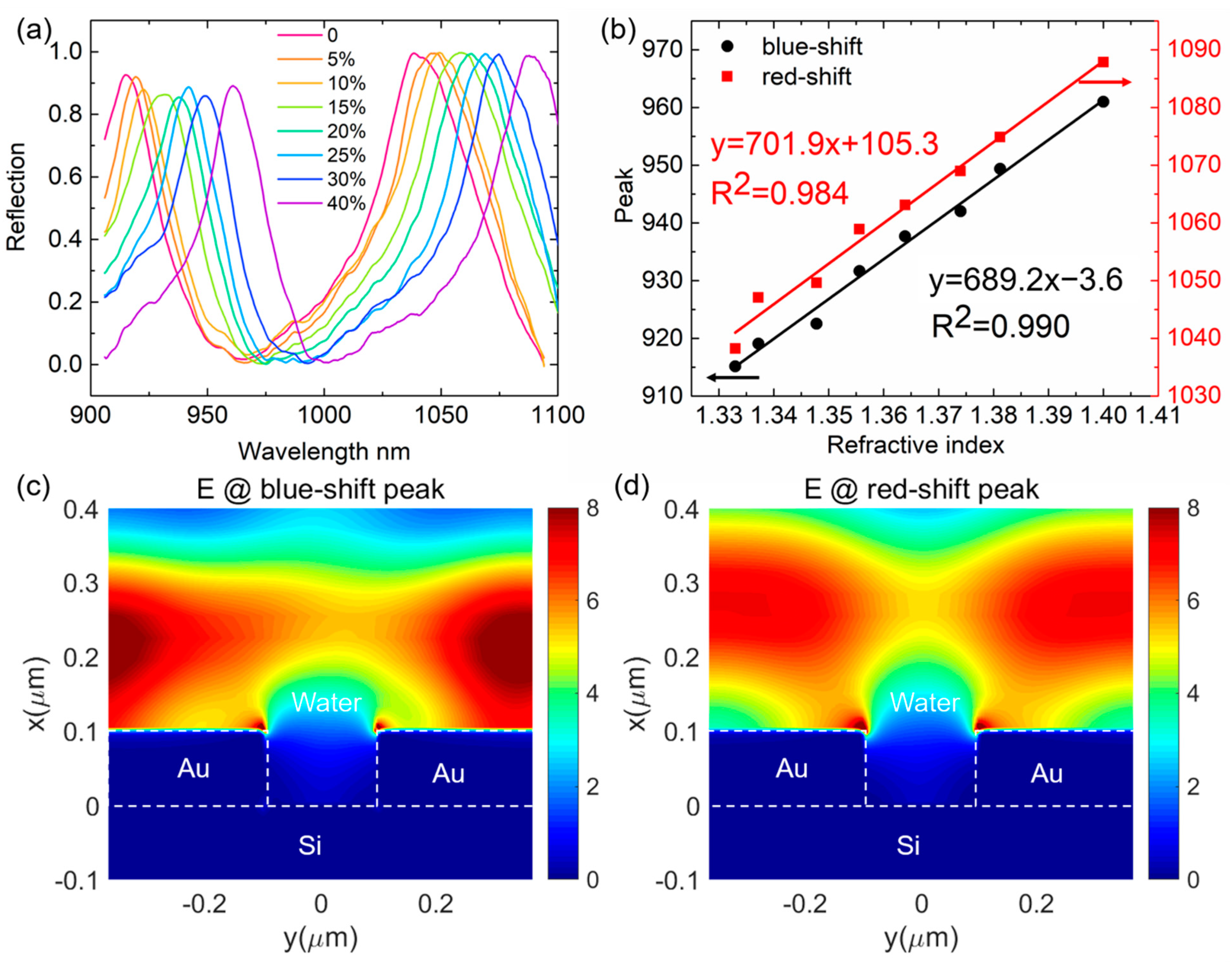 Micromachines 12 00121 g008