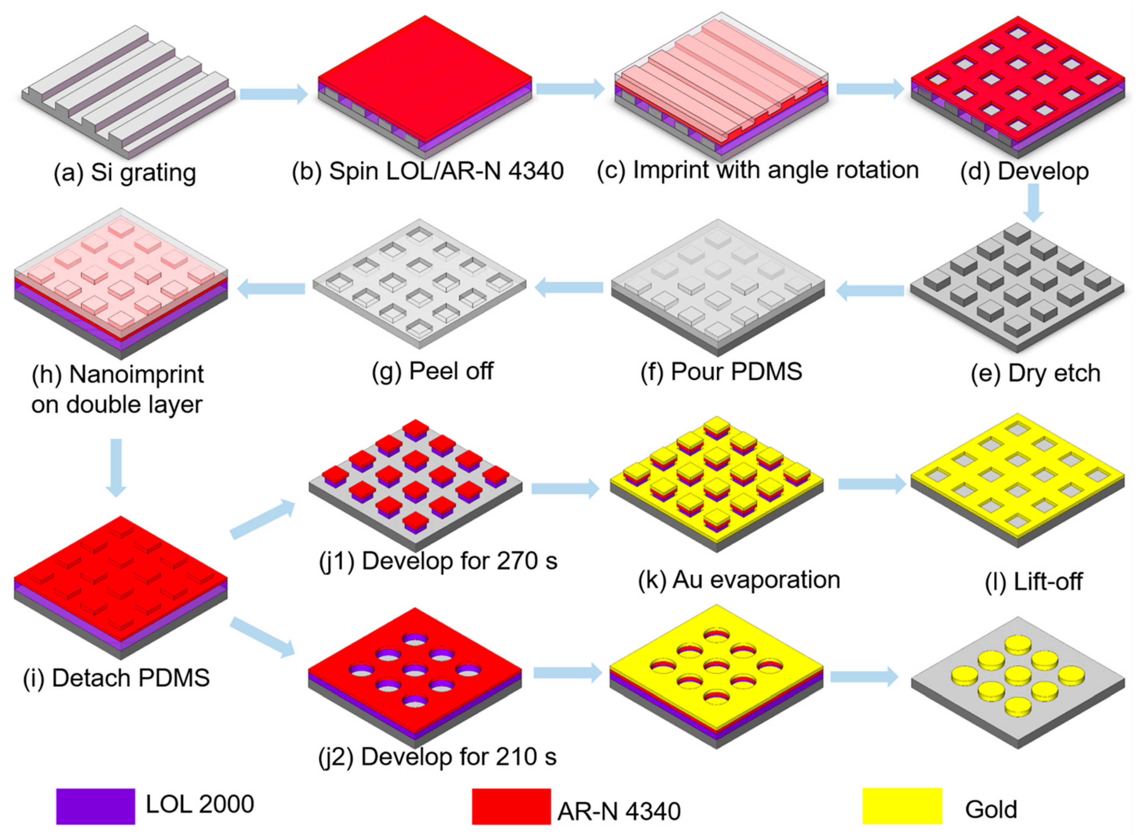 Micromachines 12 00121 sch002