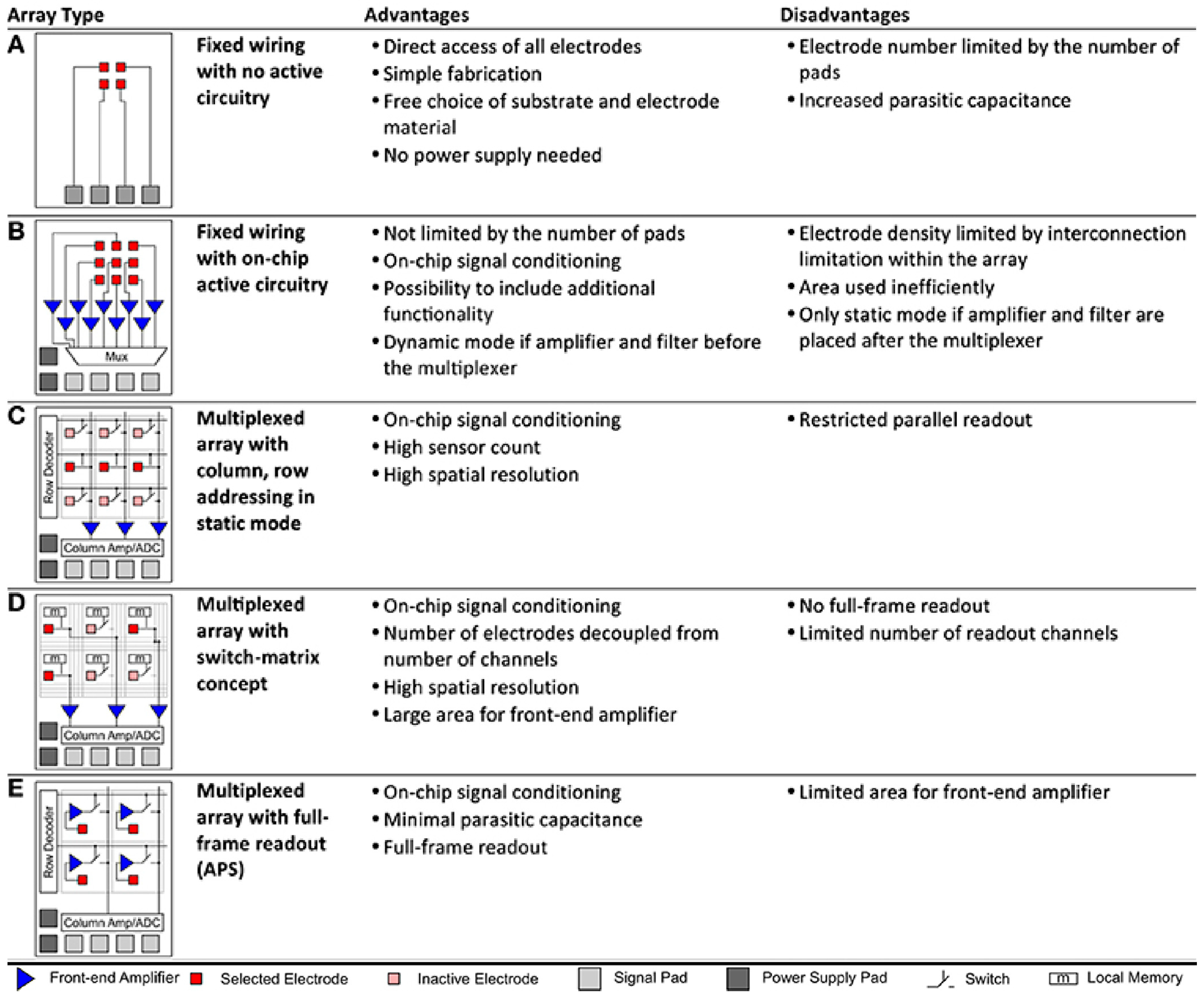 Micromachines 12 00124 g009