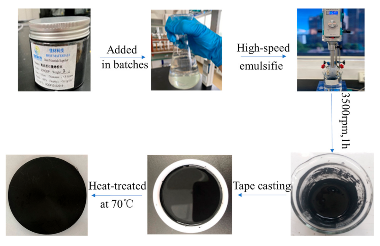 Micromachines 12 00129 g001
