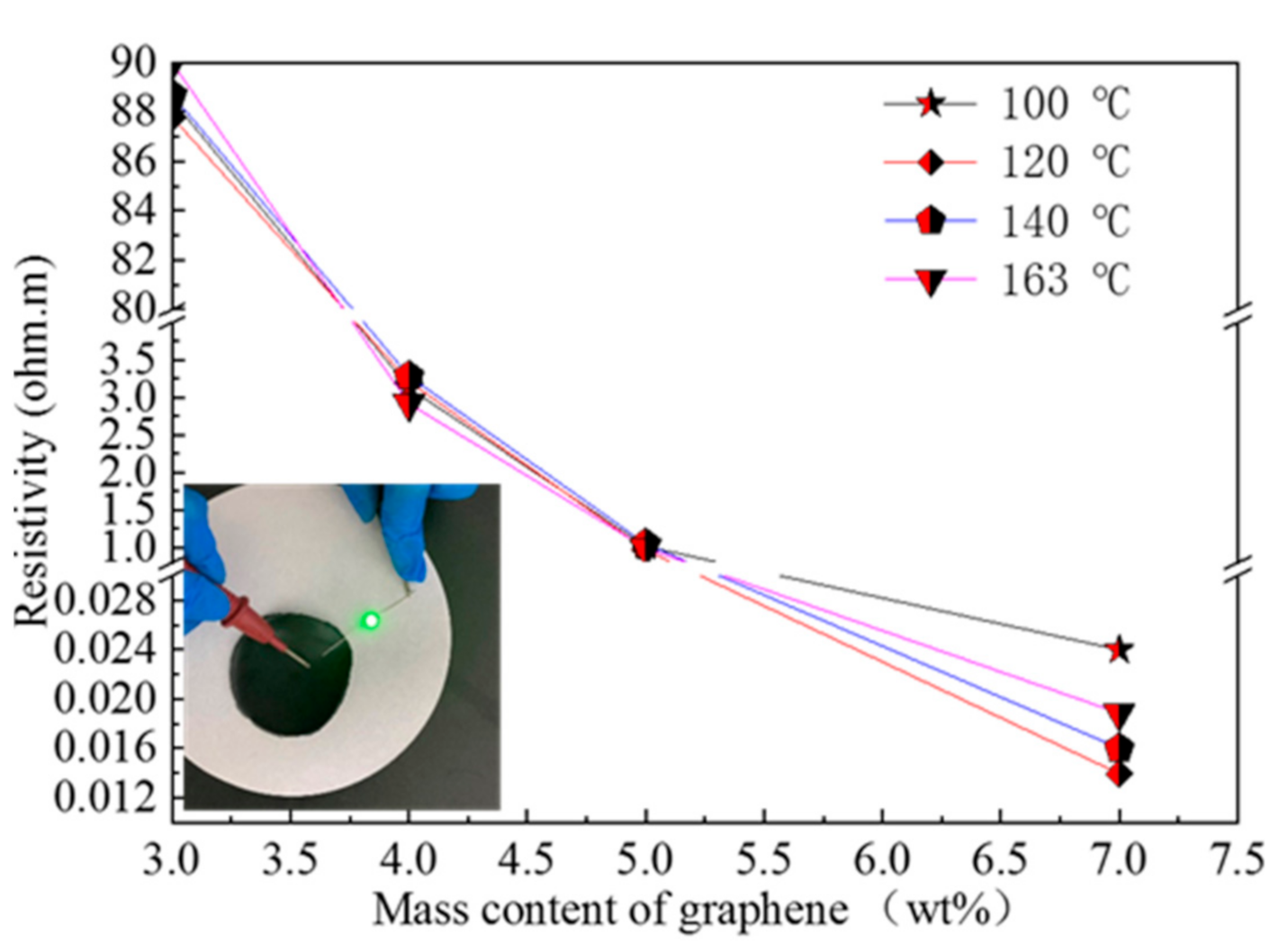 Micromachines 12 00129 g002
