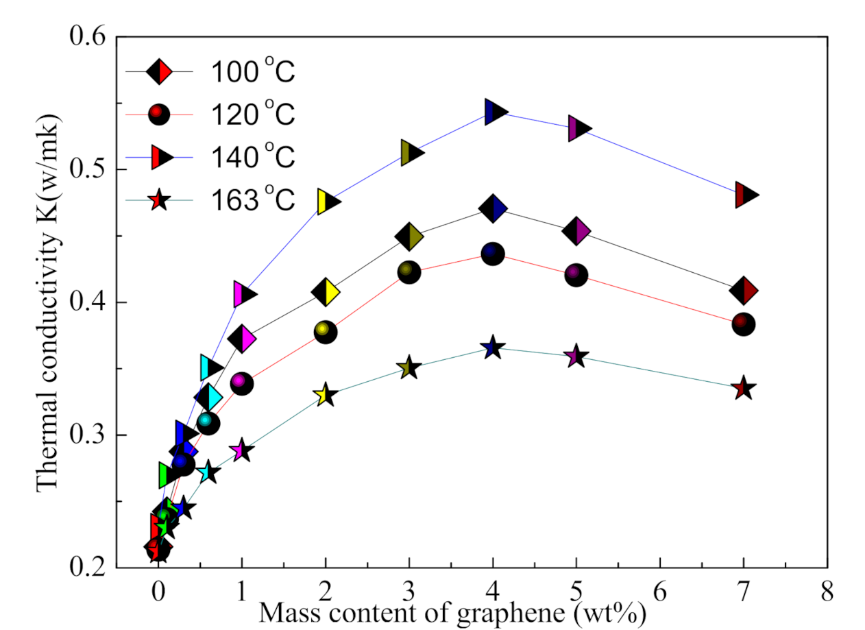 Micromachines 12 00129 g007