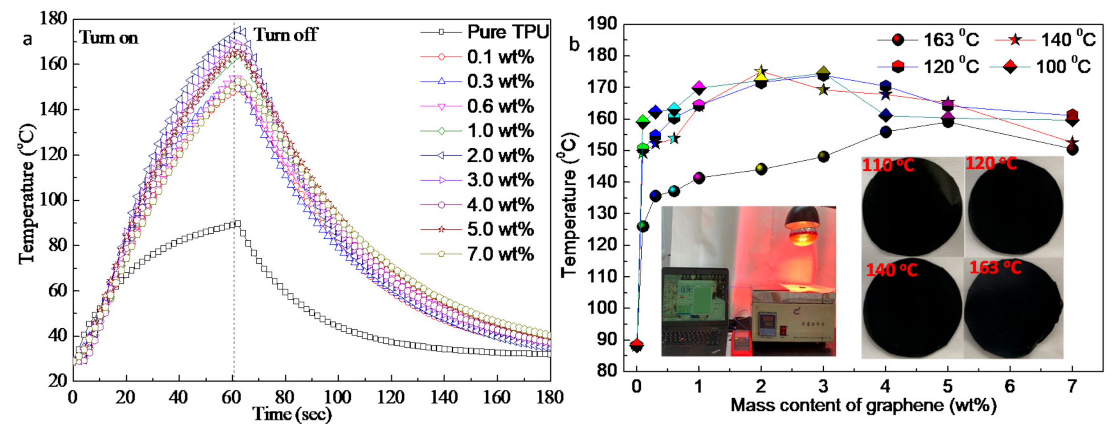 Micromachines 12 00129 g008