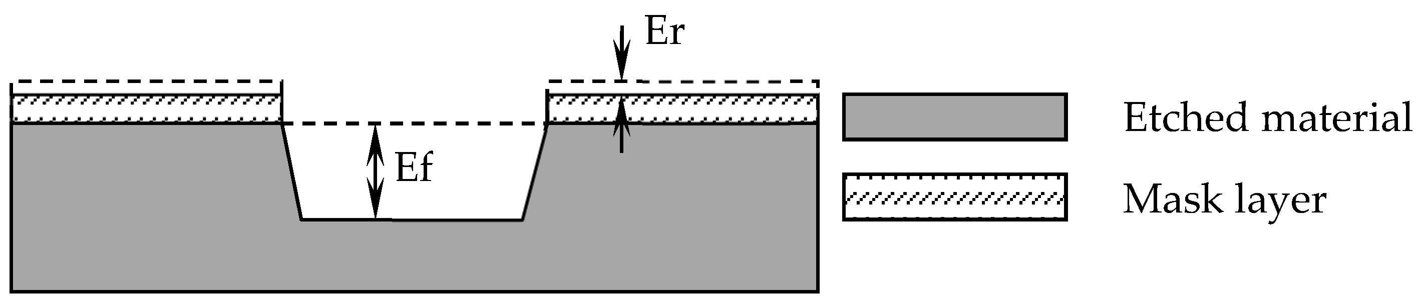 Micromachines 12 00136 g001