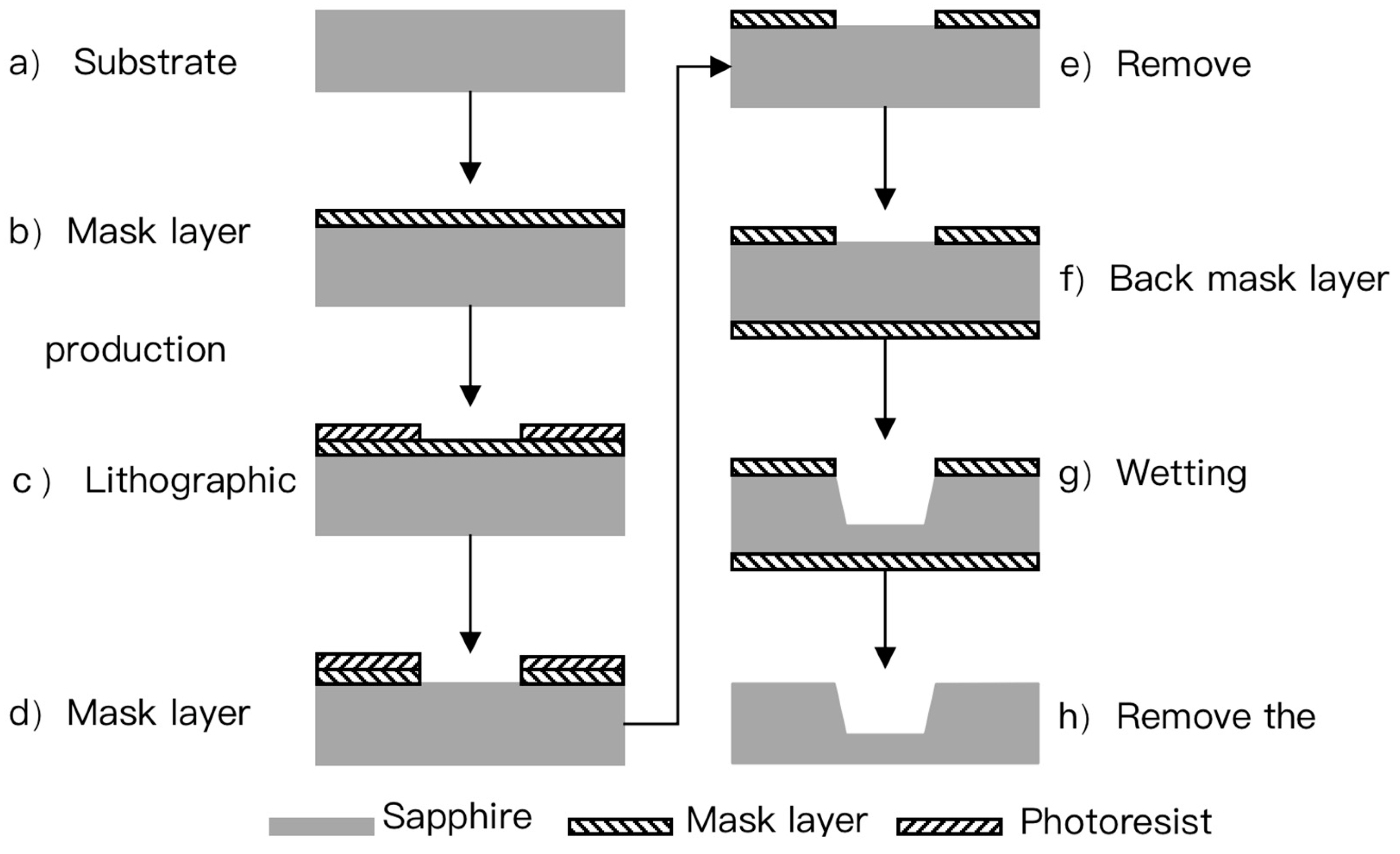 Micromachines 12 00136 g002
