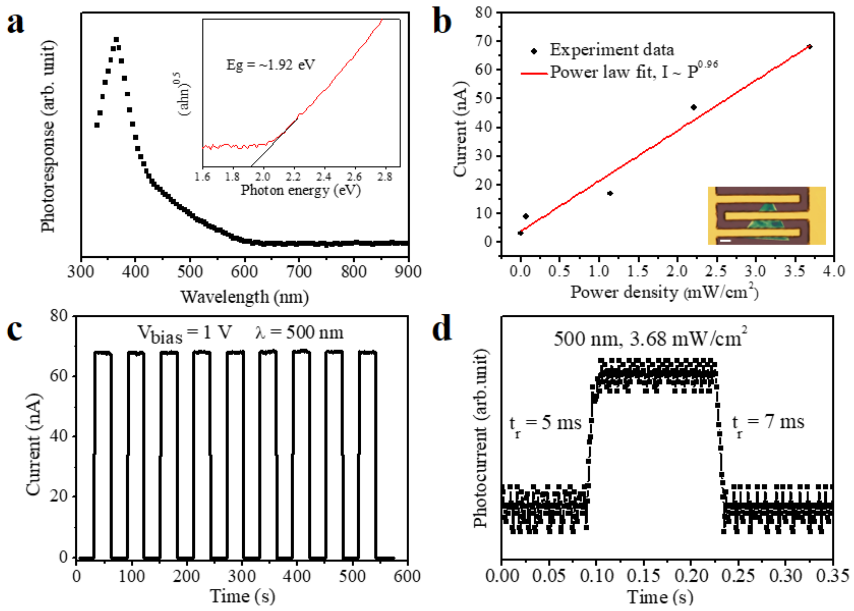Micromachines 12 00137 g005