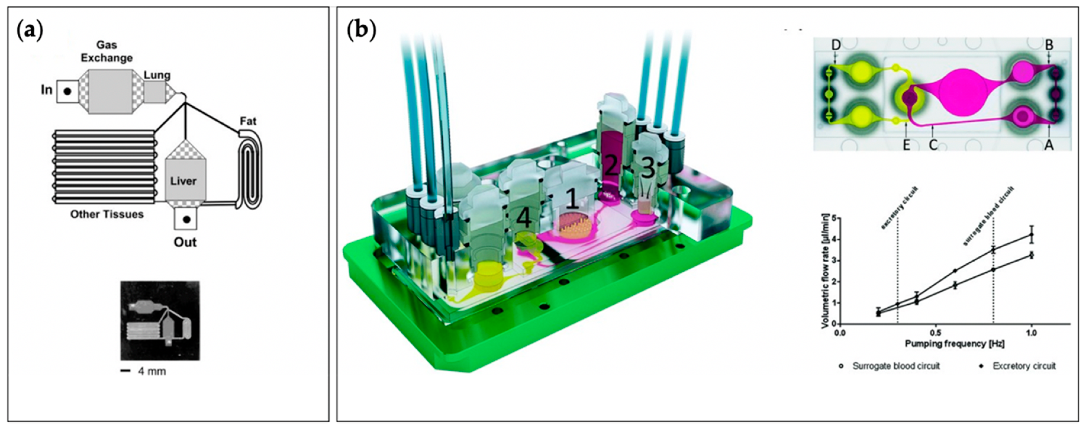 Micromachines 12 00139 g006 Micromachines 12 00139 g006
