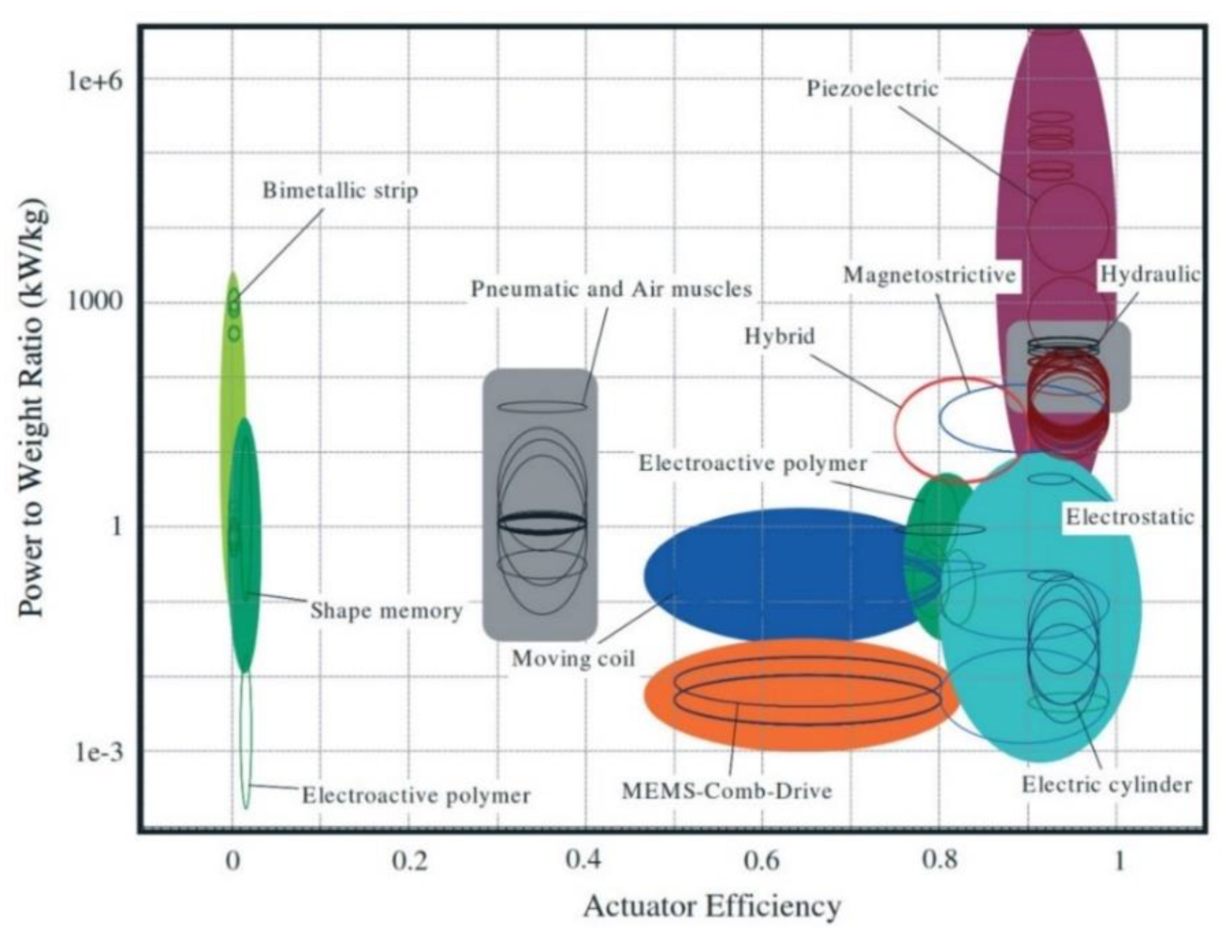 Micromachines 12 00140 g001