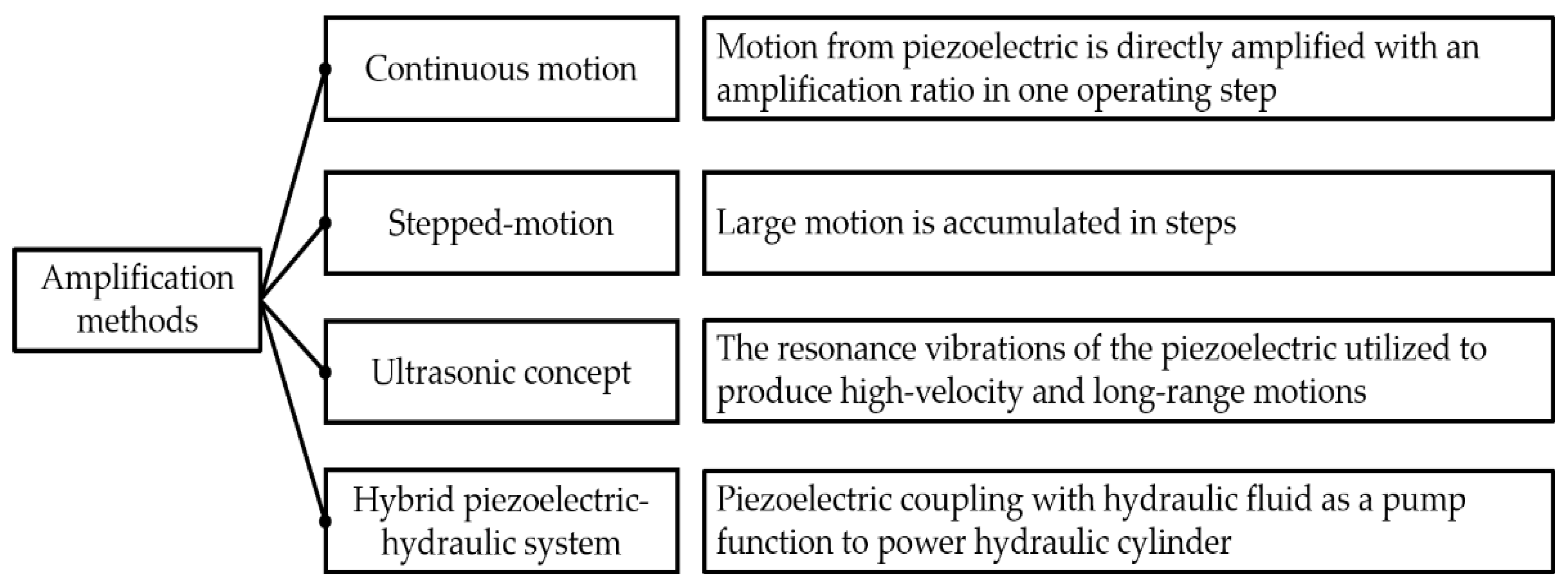 Micromachines 12 00140 g005