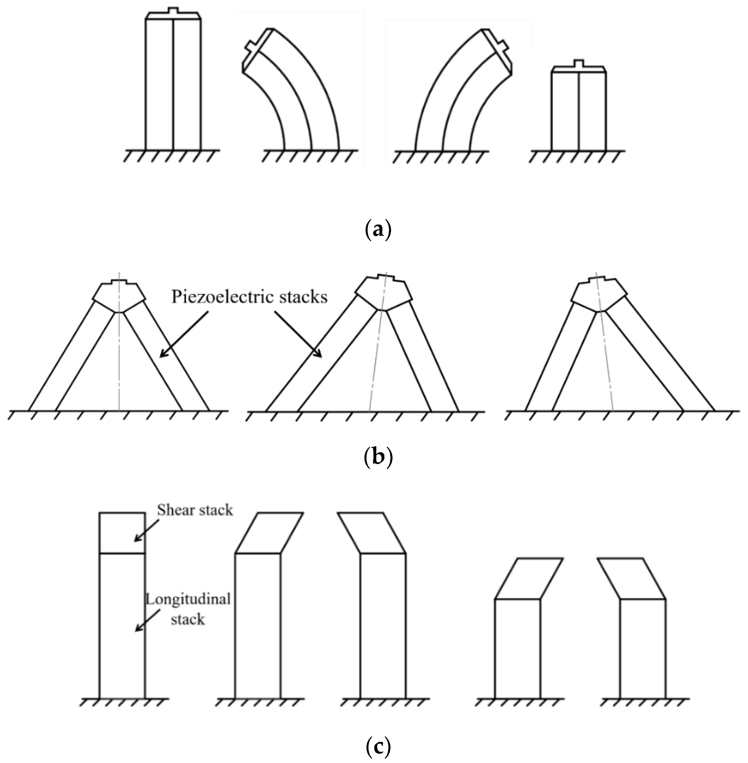 Micromachines 12 00140 g012