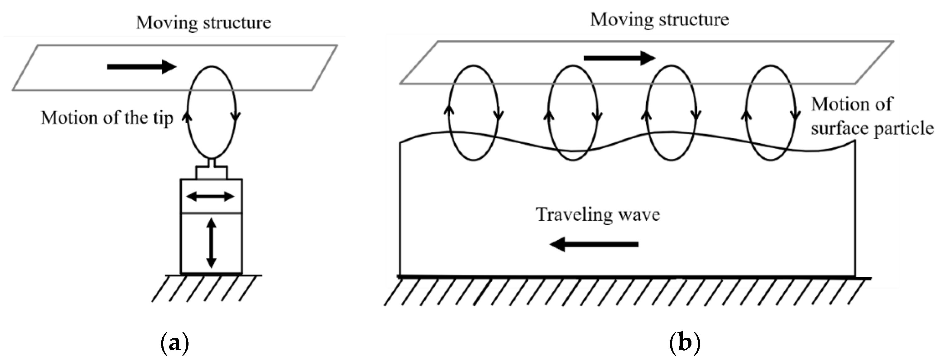 Micromachines 12 00140 g013