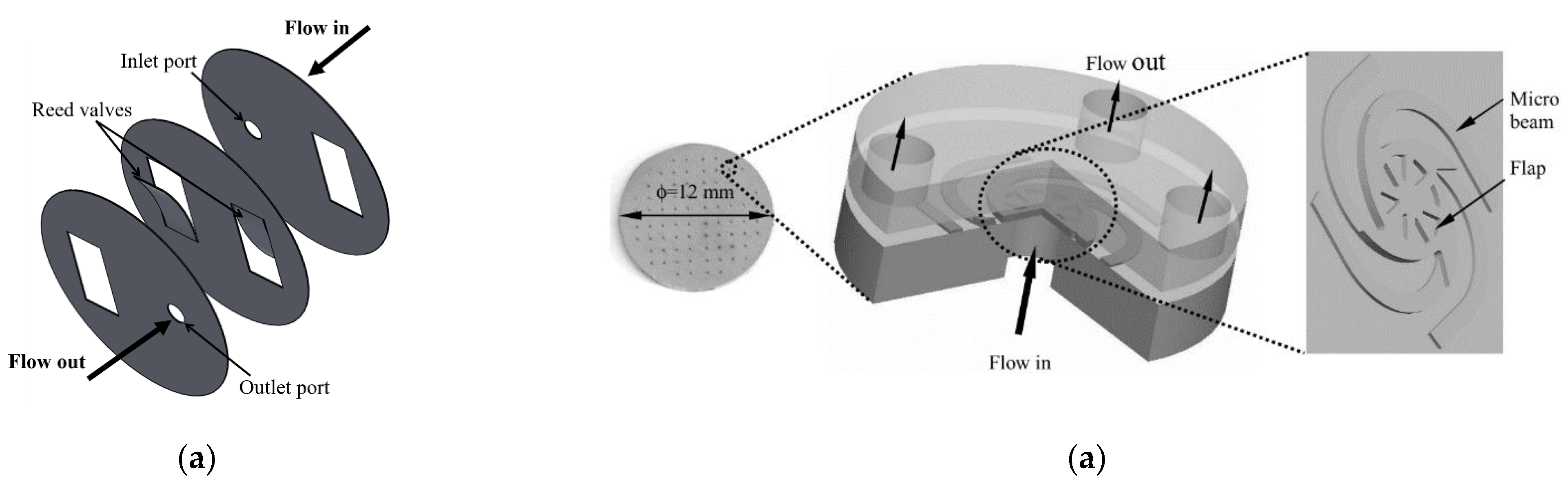 Micromachines 12 00140 g015