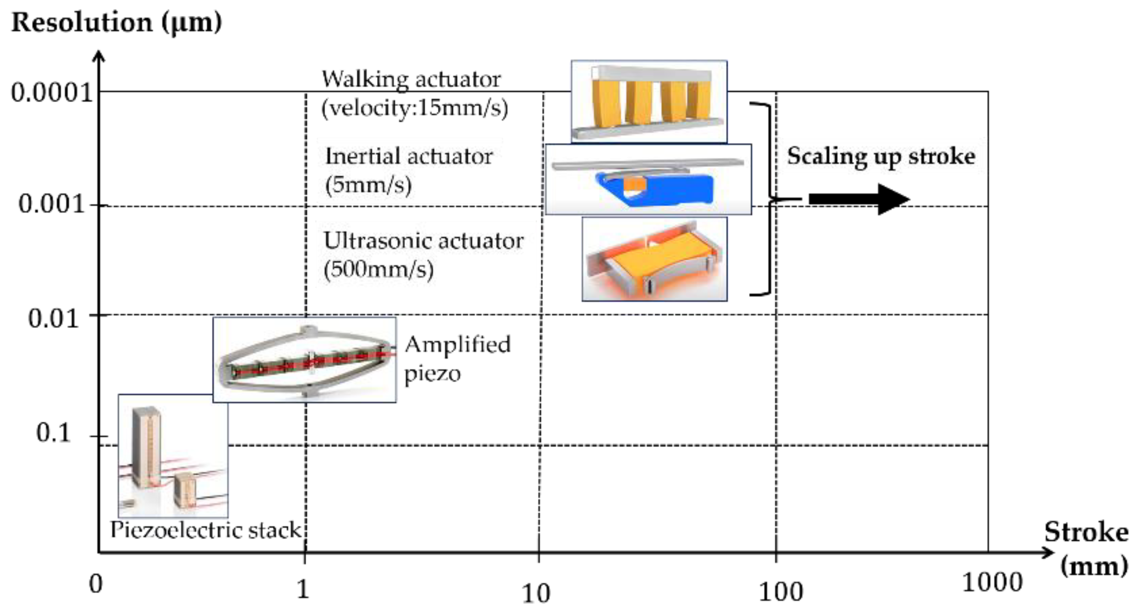 Micromachines 12 00140 g016