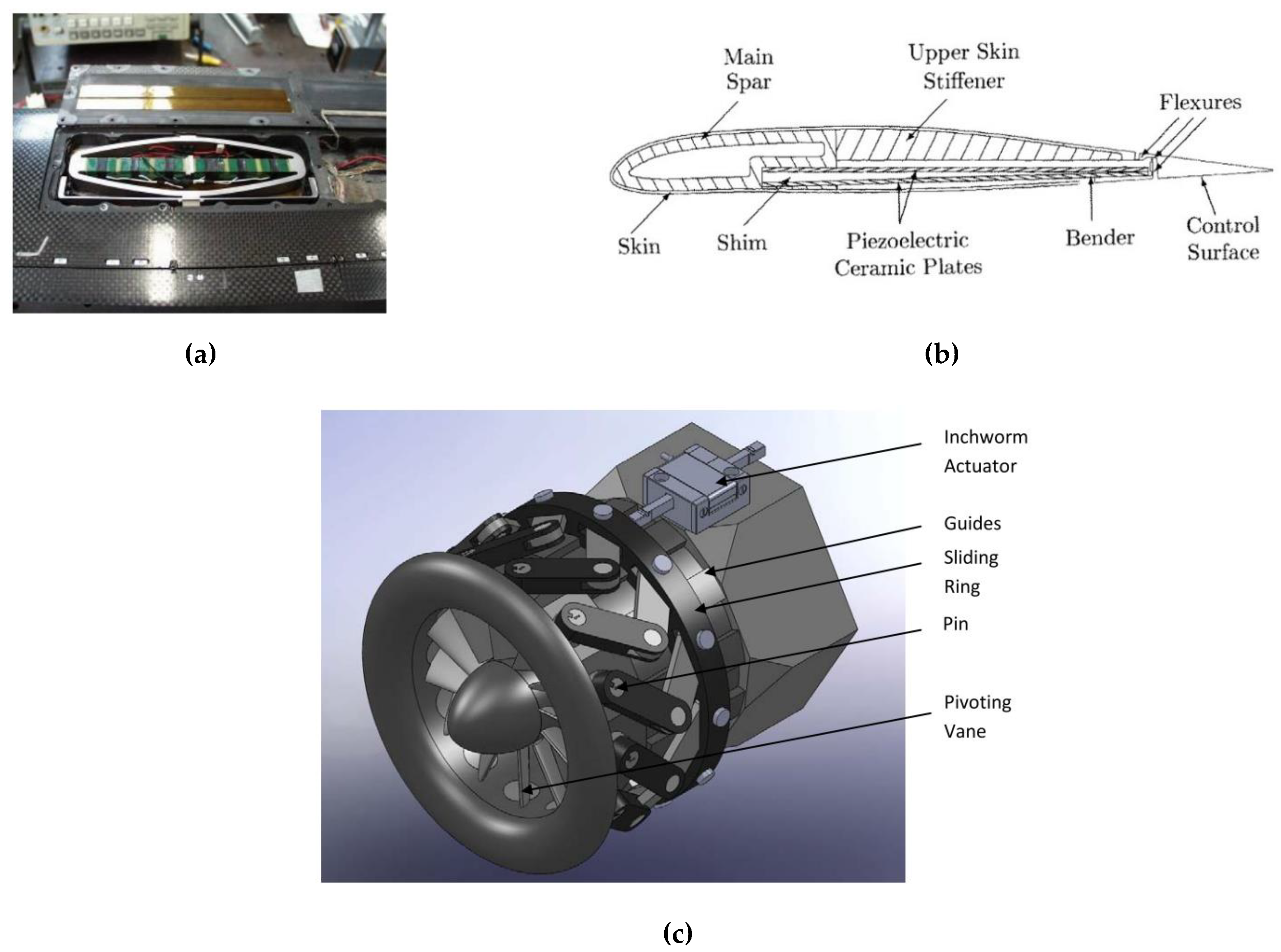 Micromachines 12 00140 g018