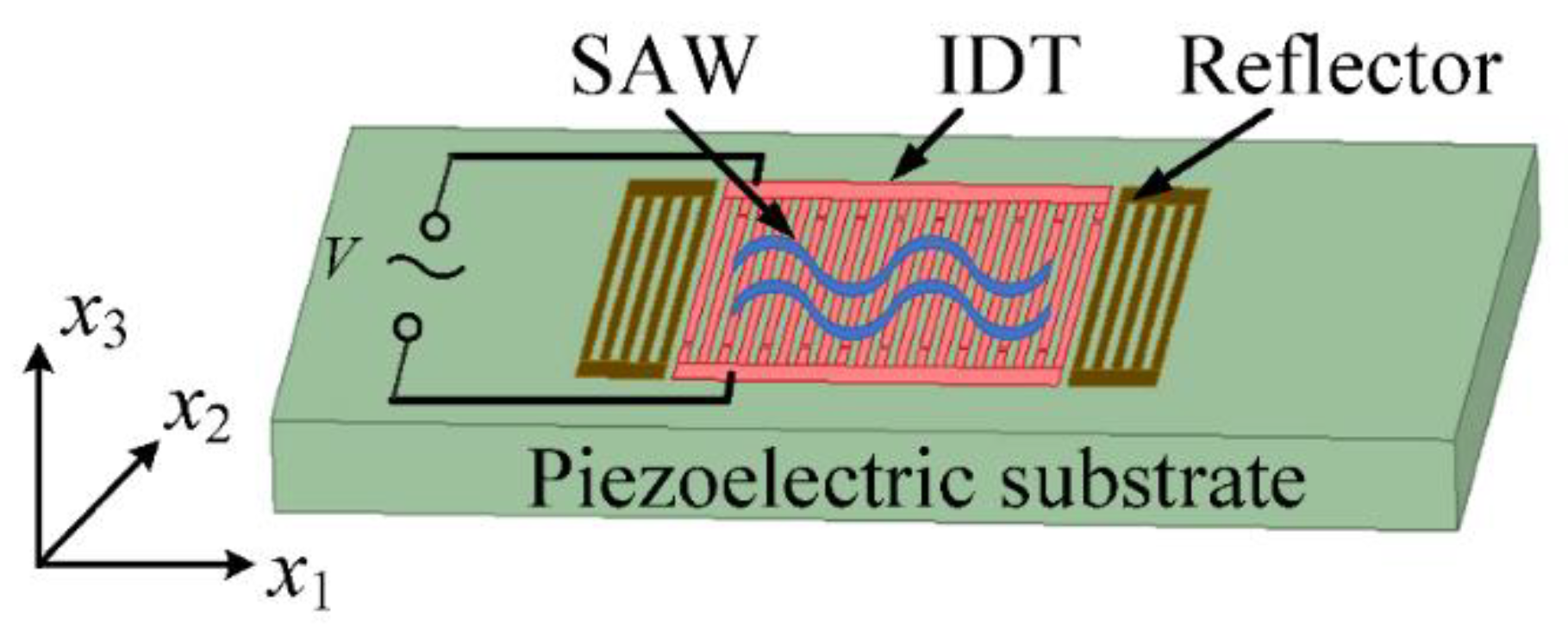 Micromachines 12 00141 g001
