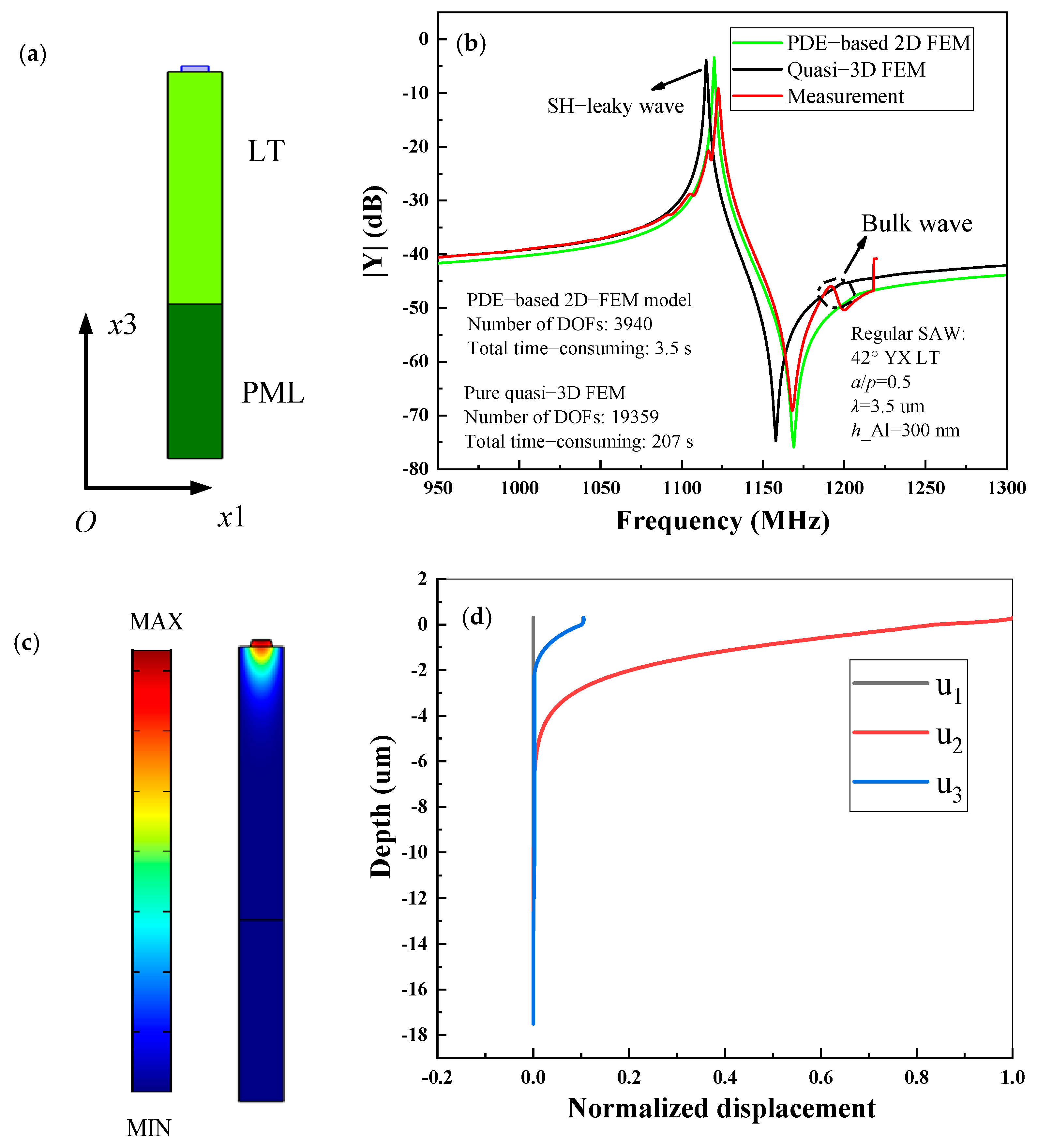 Micromachines 12 00141 g004