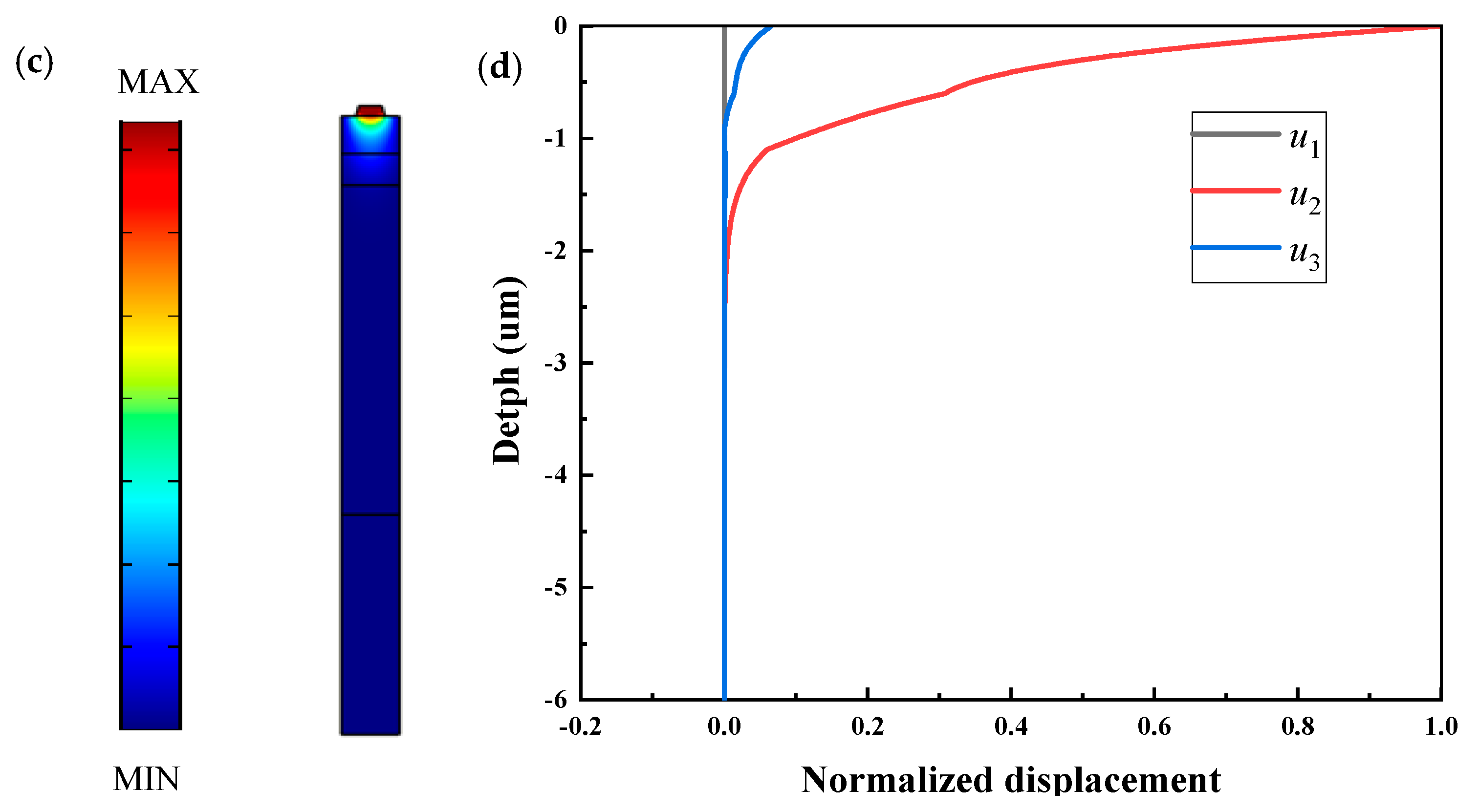 Micromachines 12 00141 g005b