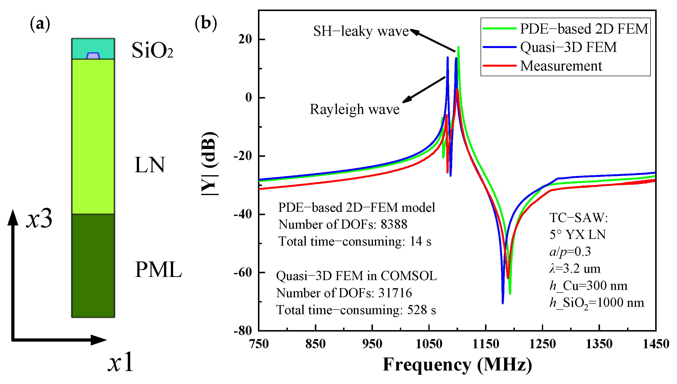 Micromachines 12 00141 g006a