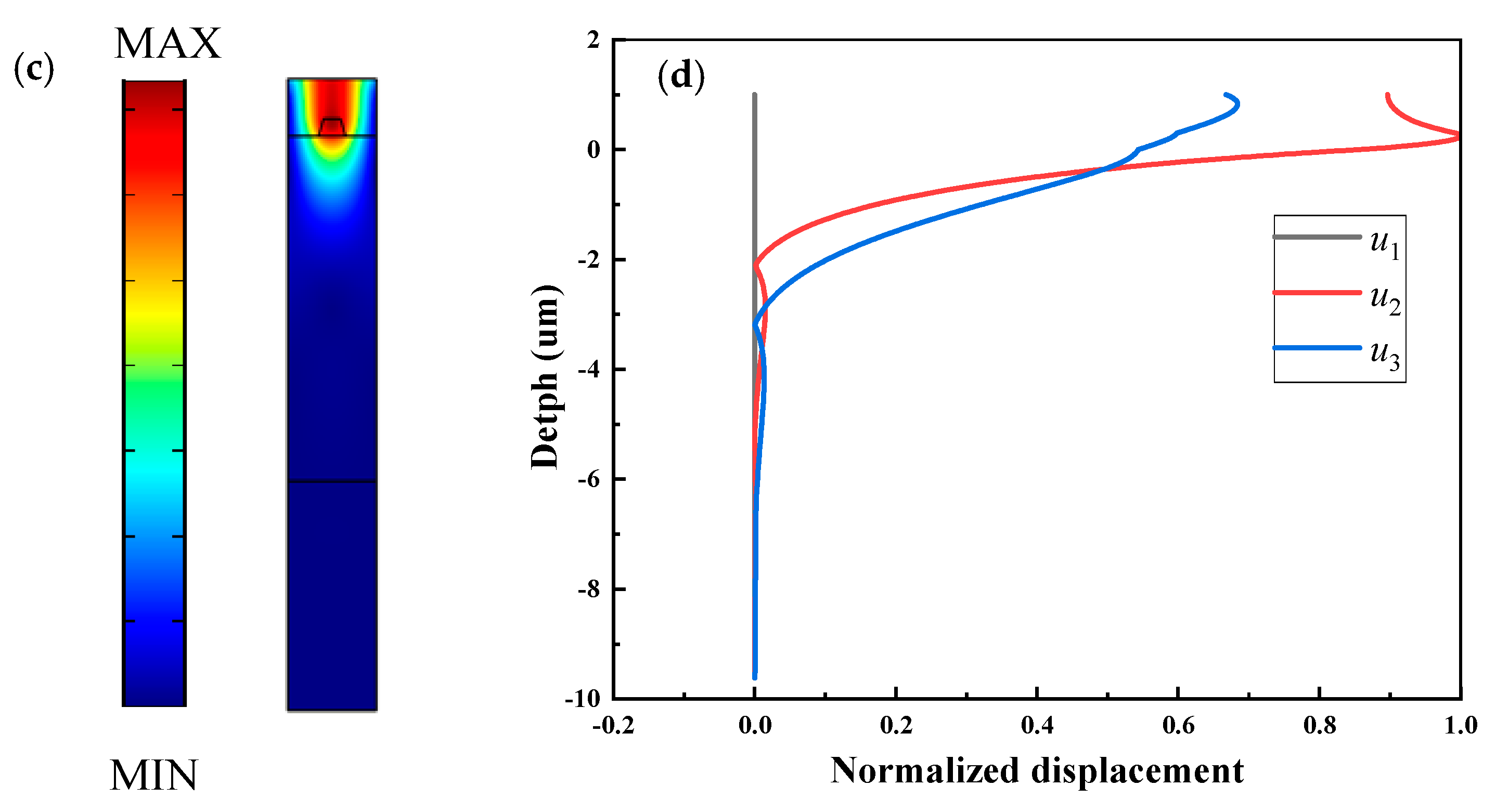 Micromachines 12 00141 g006b
