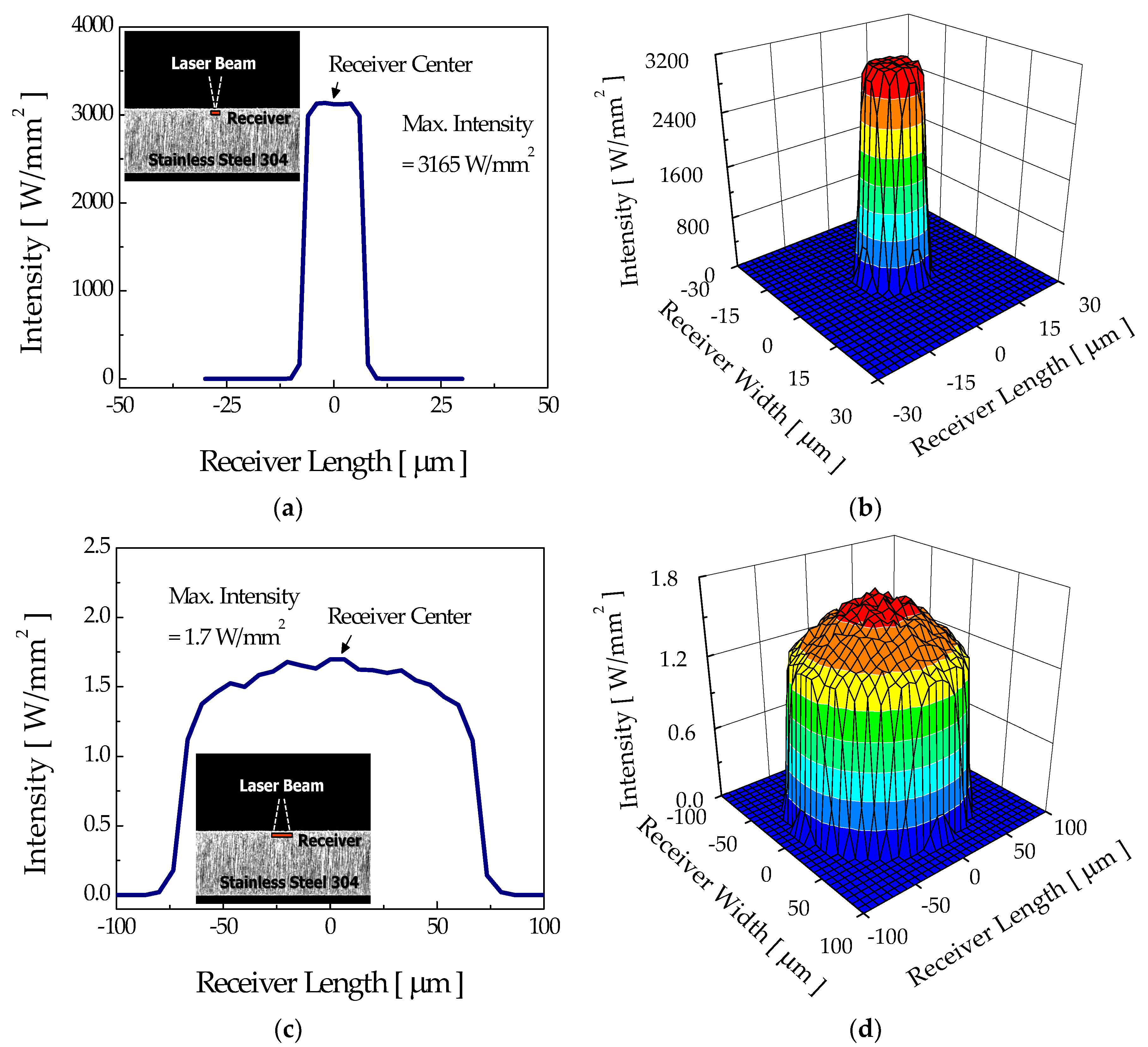 Micromachines 12 00144 g007 Micromachines 12 00144 g007