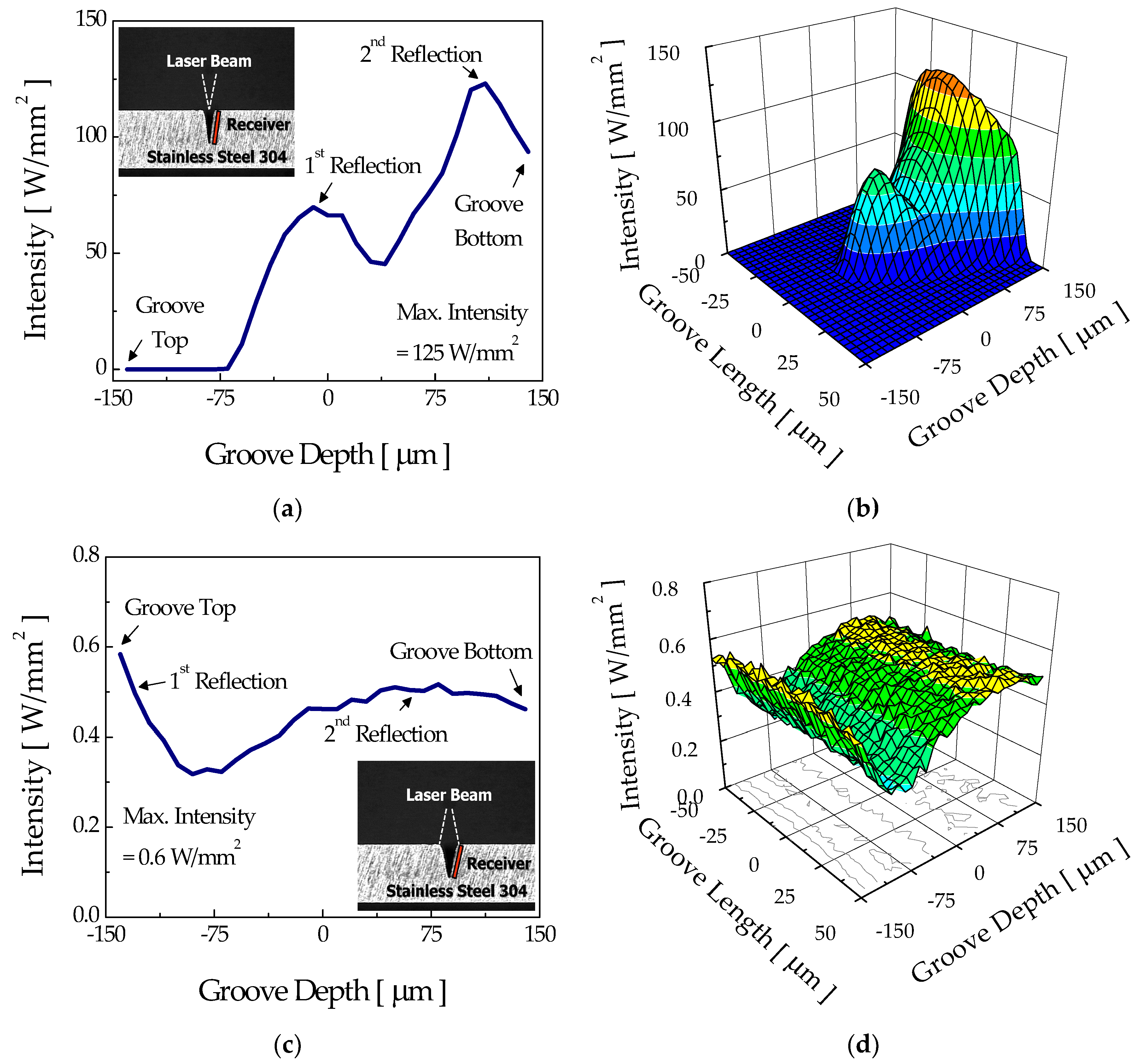 Micromachines 12 00144 g010 Micromachines 12 00144 g010
