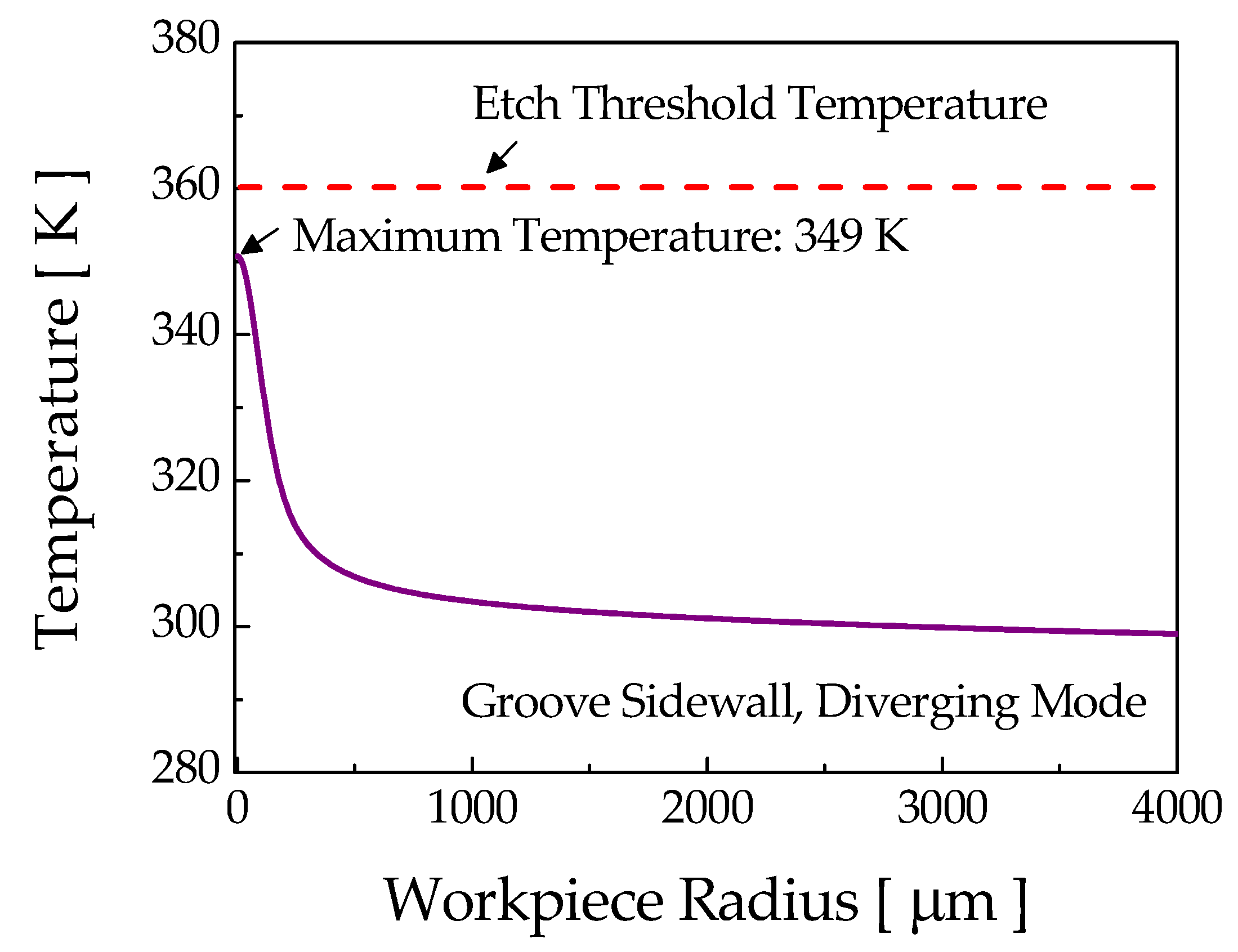 Micromachines 12 00144 g012 Micromachines 12 00144 g012