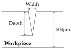 Micromachines 12 00144 i003 Micromachines 12 00144 i003