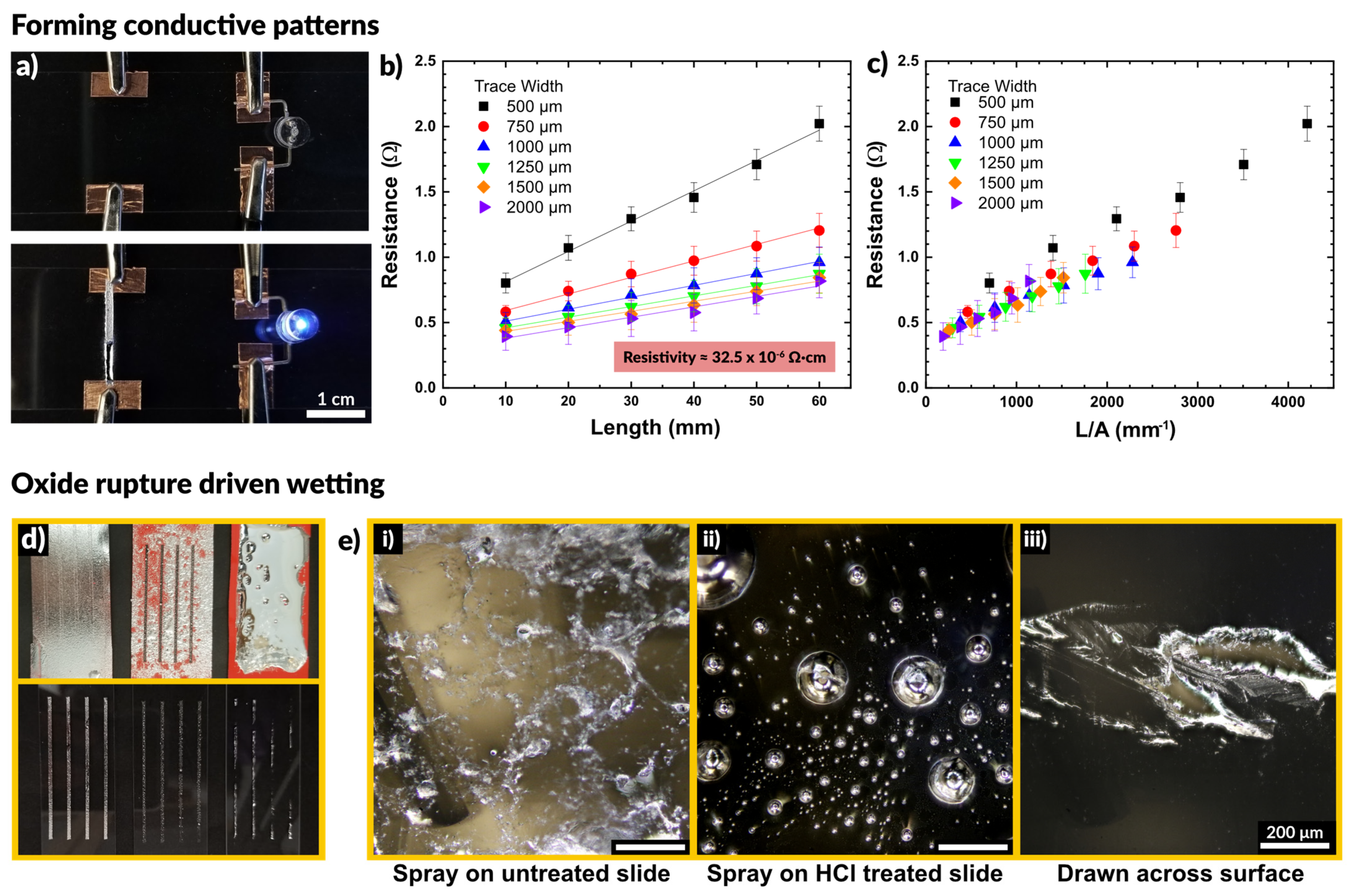 Micromachines 12 00146 g002