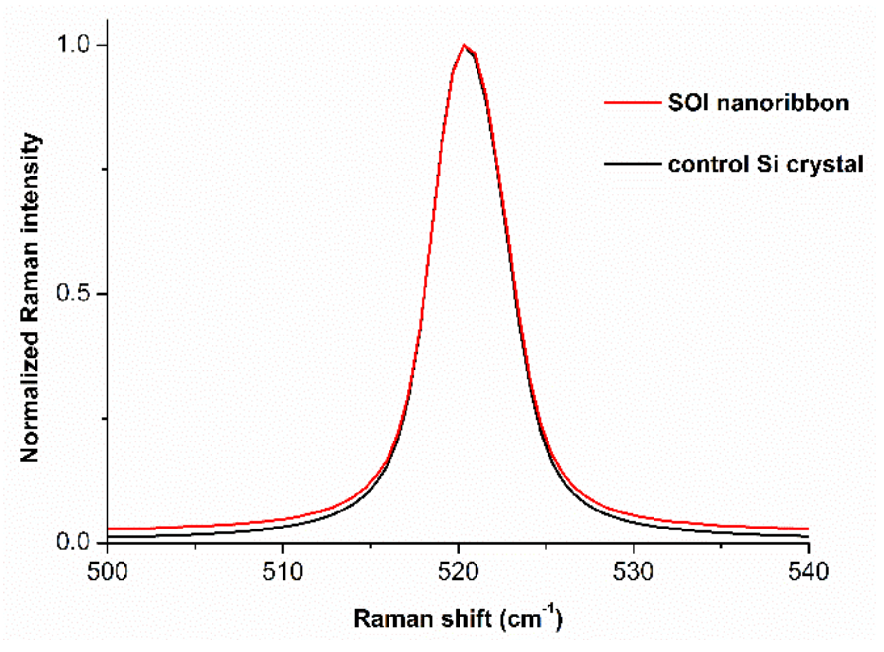 Micromachines 12 00147 g004 Micromachines 12 00147 g004