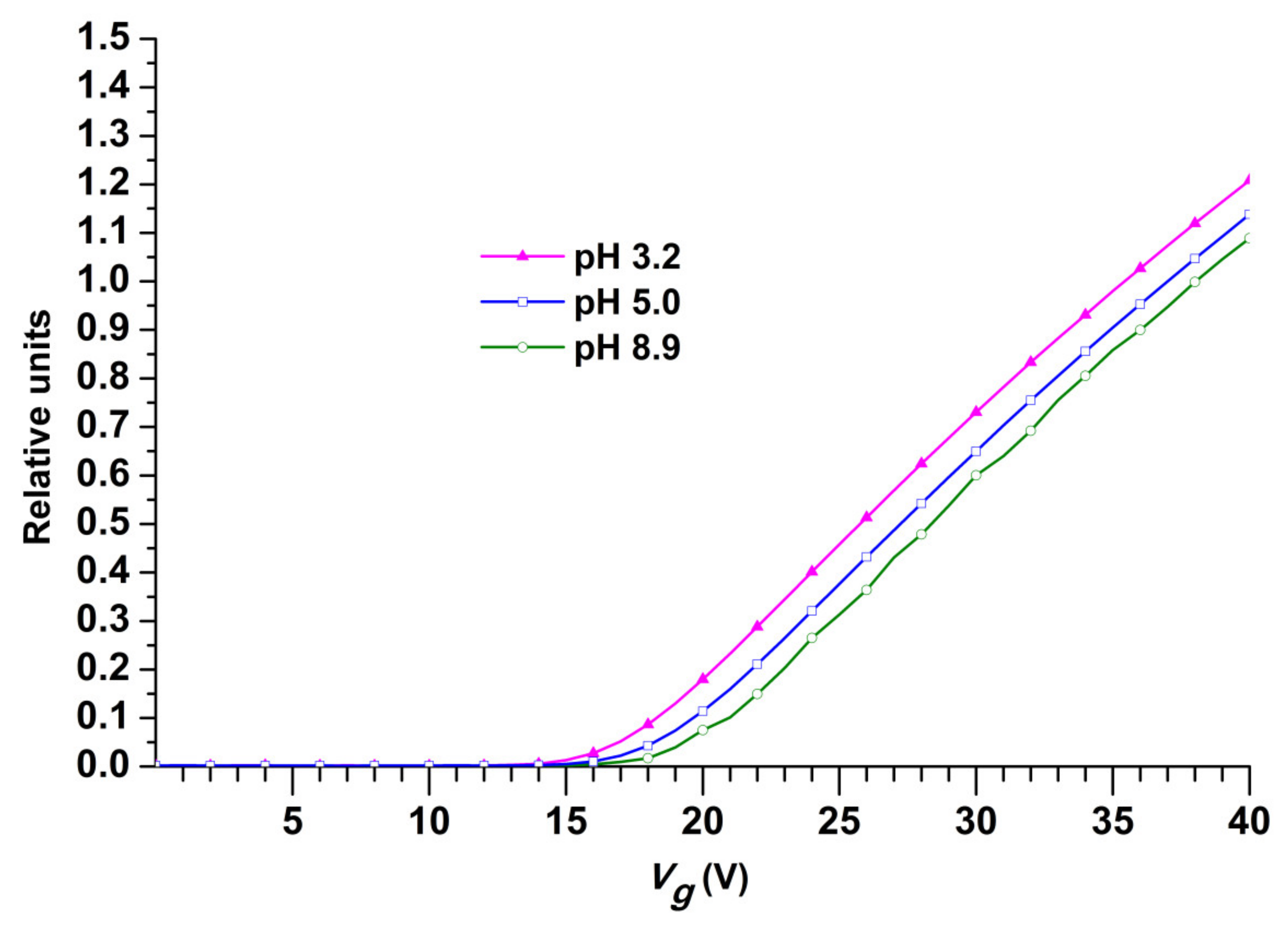 Micromachines 12 00147 g005 Micromachines 12 00147 g005