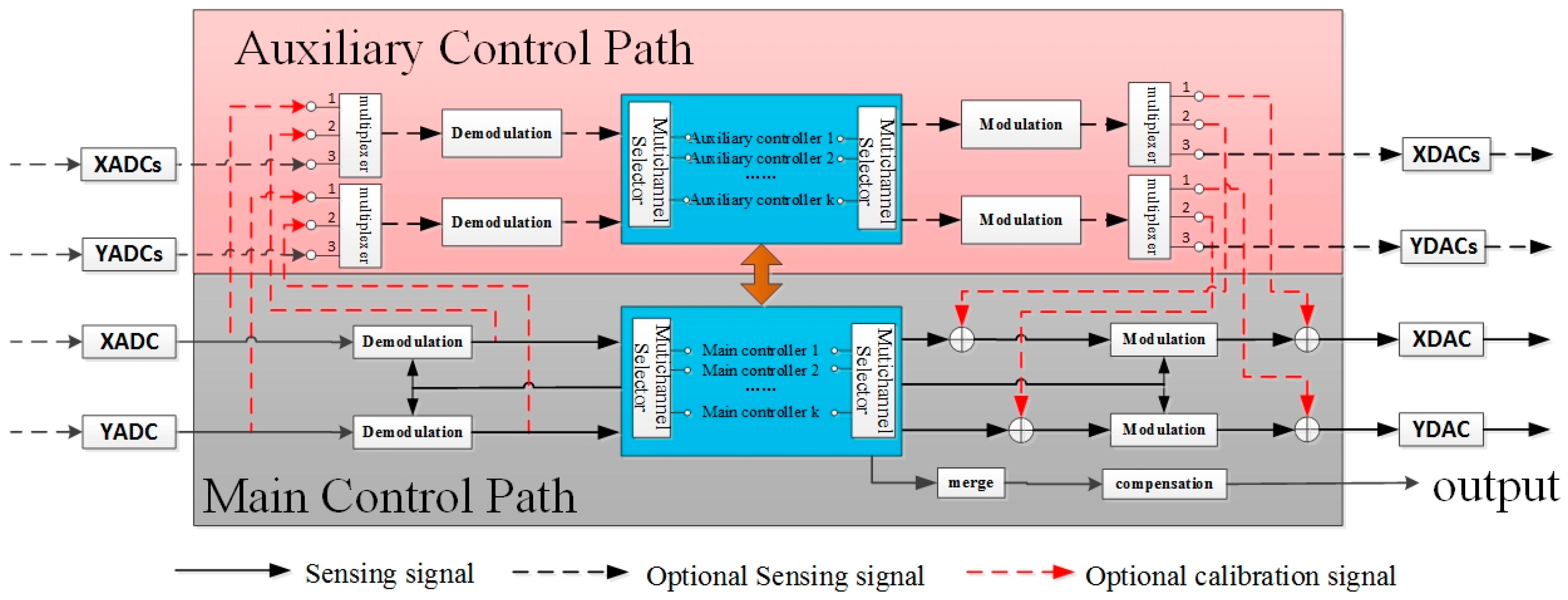 Micromachines 12 00151 g007